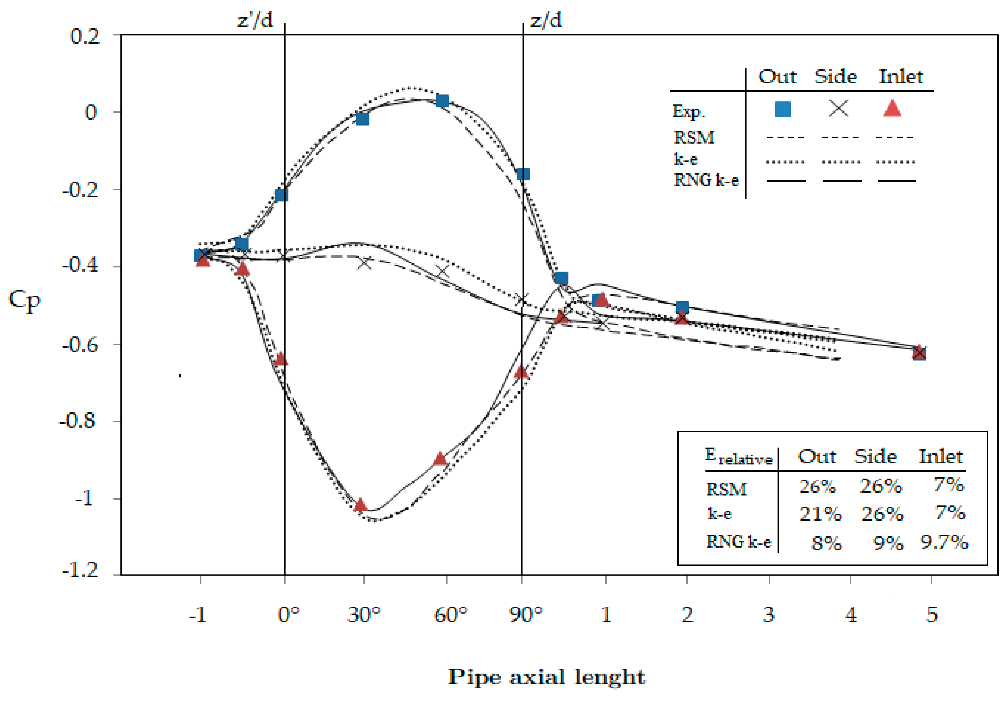 Applsci 11 07381 g002 550