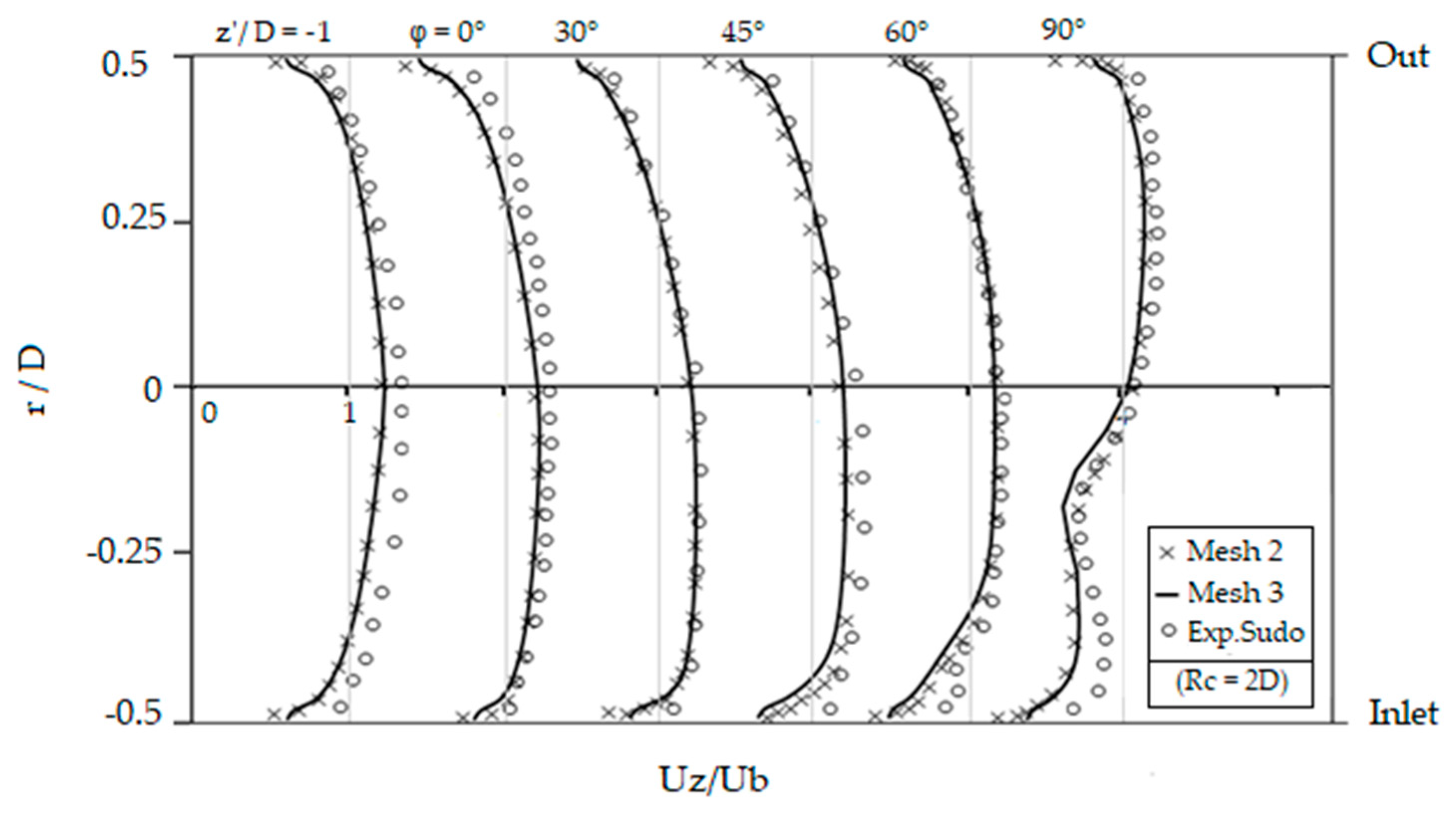 Applsci 11 07381 g006 550