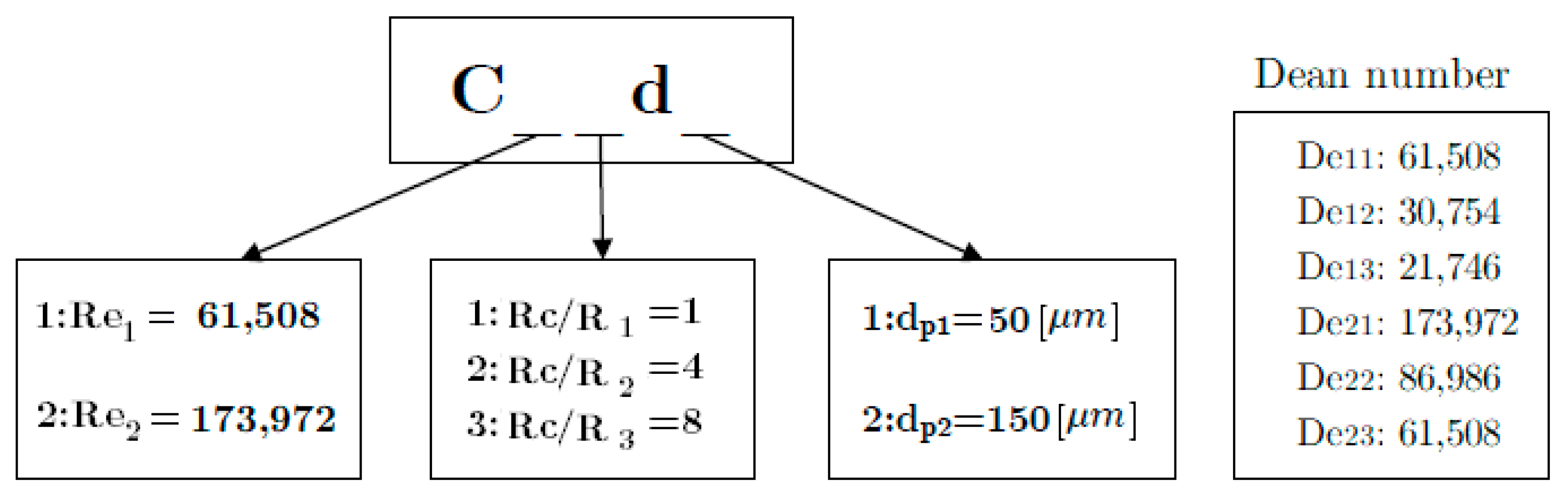 Applsci 11 07381 g007 550