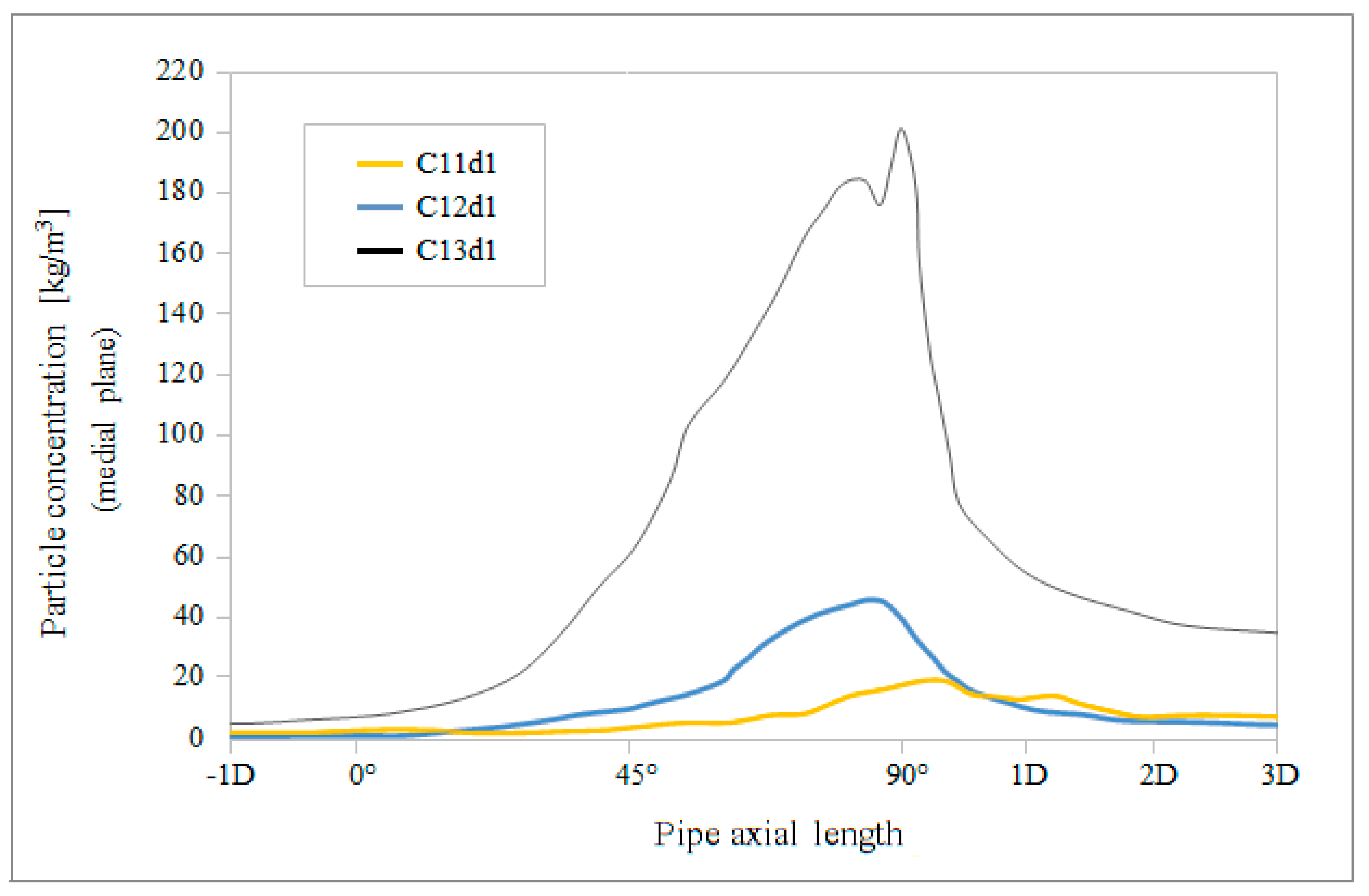 Applsci 11 07381 g010 550
