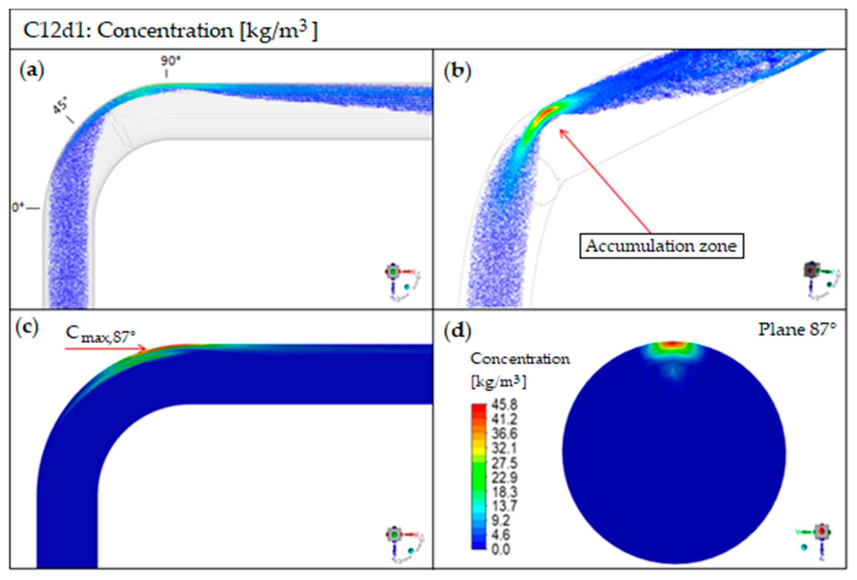 Applsci 11 07381 g011 550