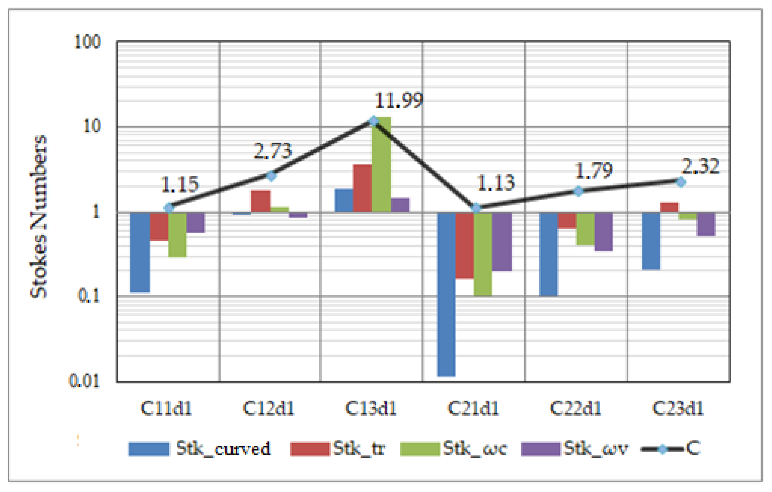 Applsci 11 07381 g012 550