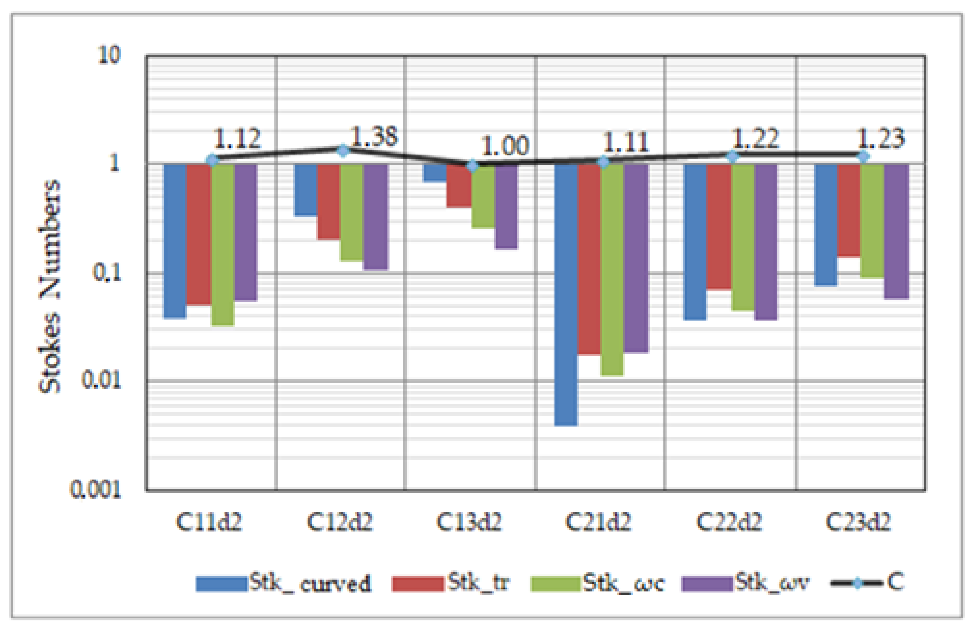 Applsci 11 07381 g013 550