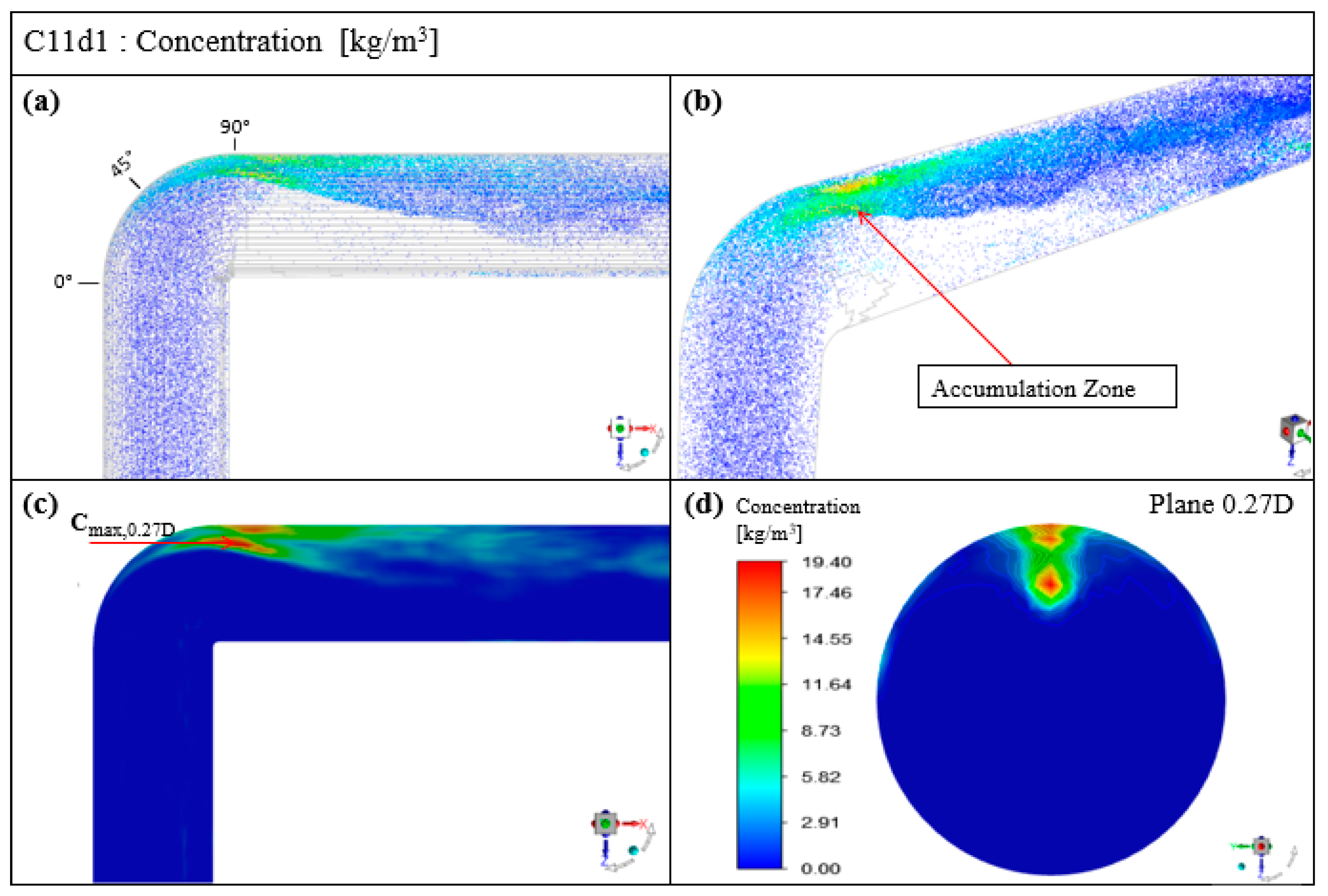 Applsci 11 07381 g0a1 550
