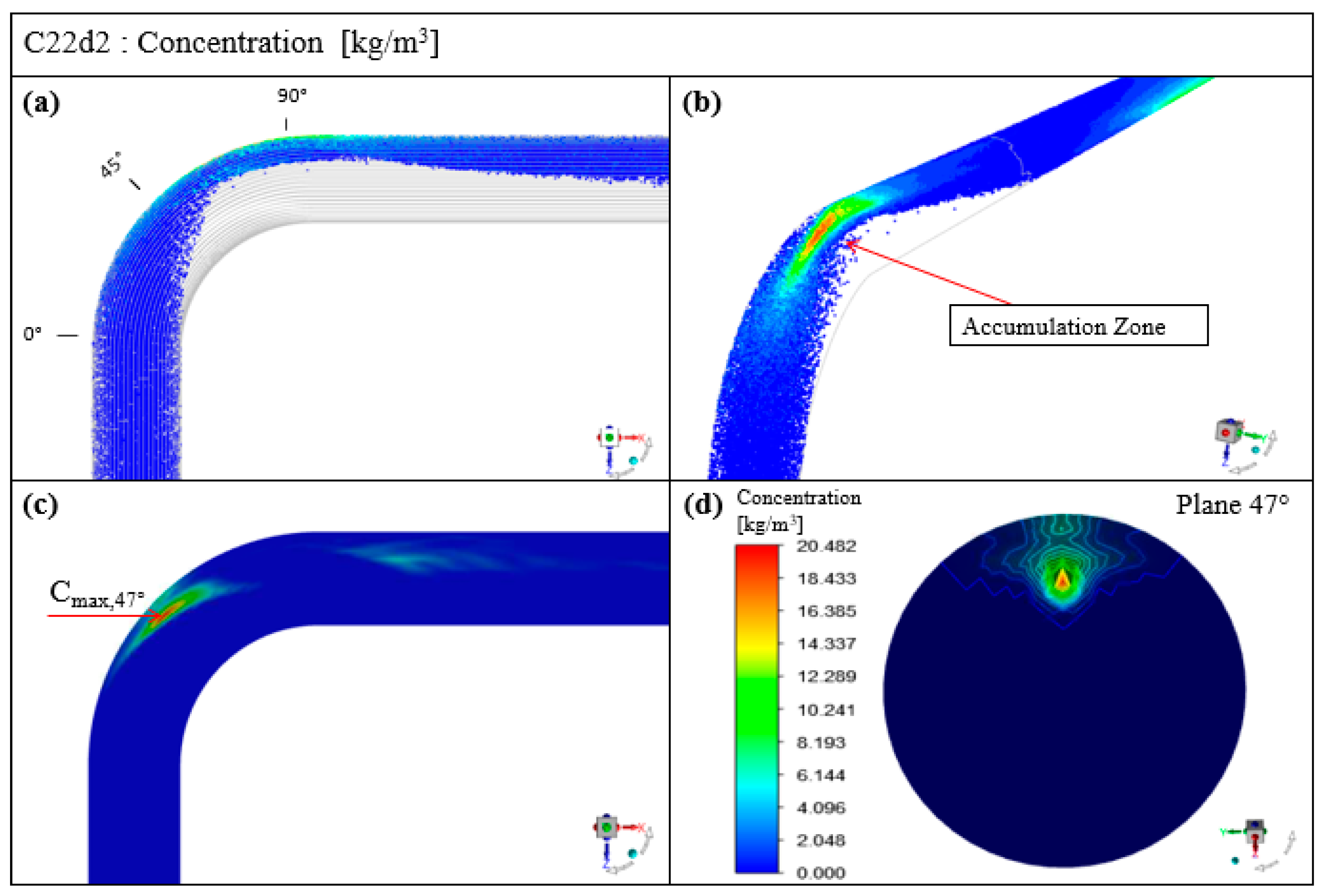 Applsci 11 07381 g0a11 550