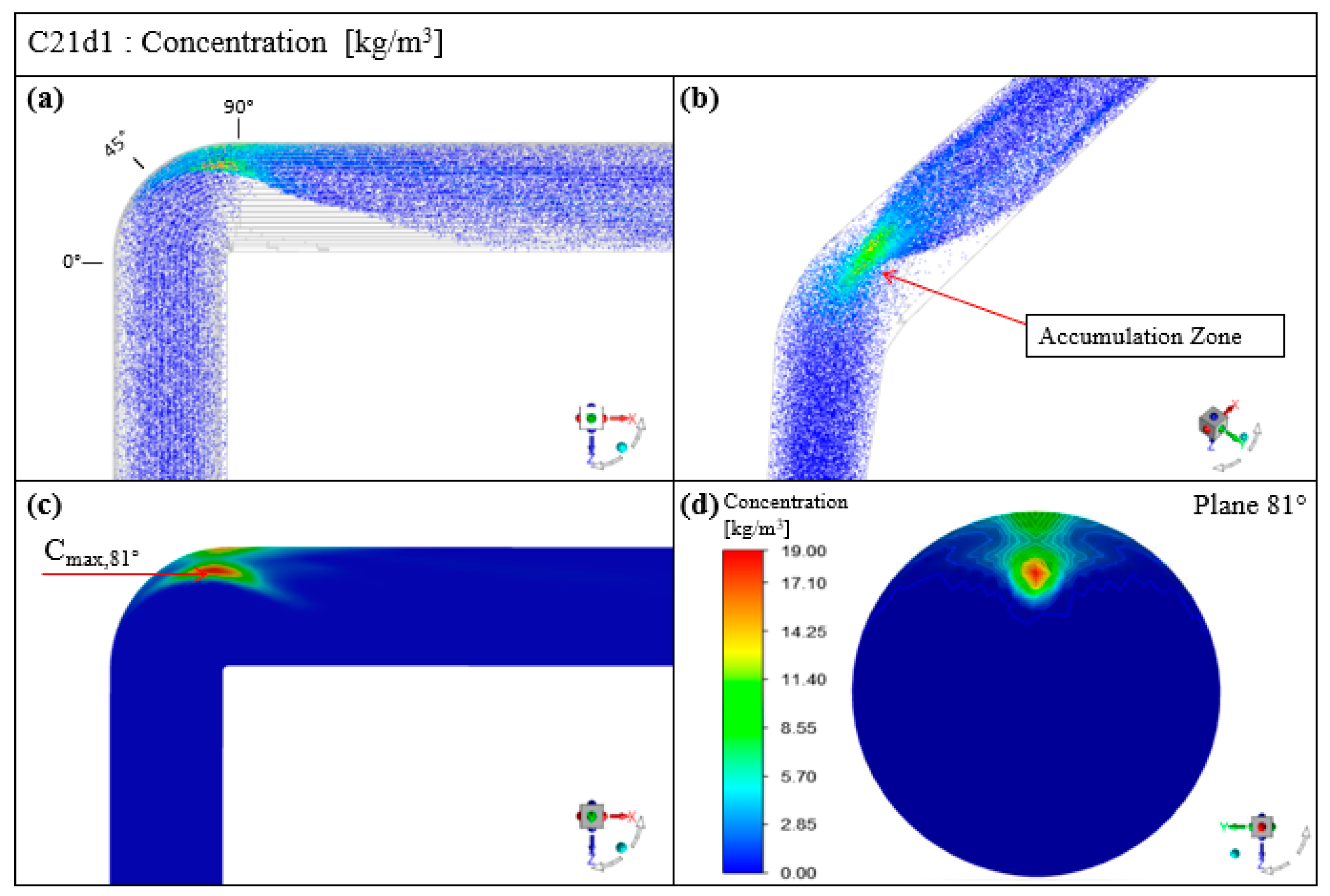 Applsci 11 07381 g0a4 550