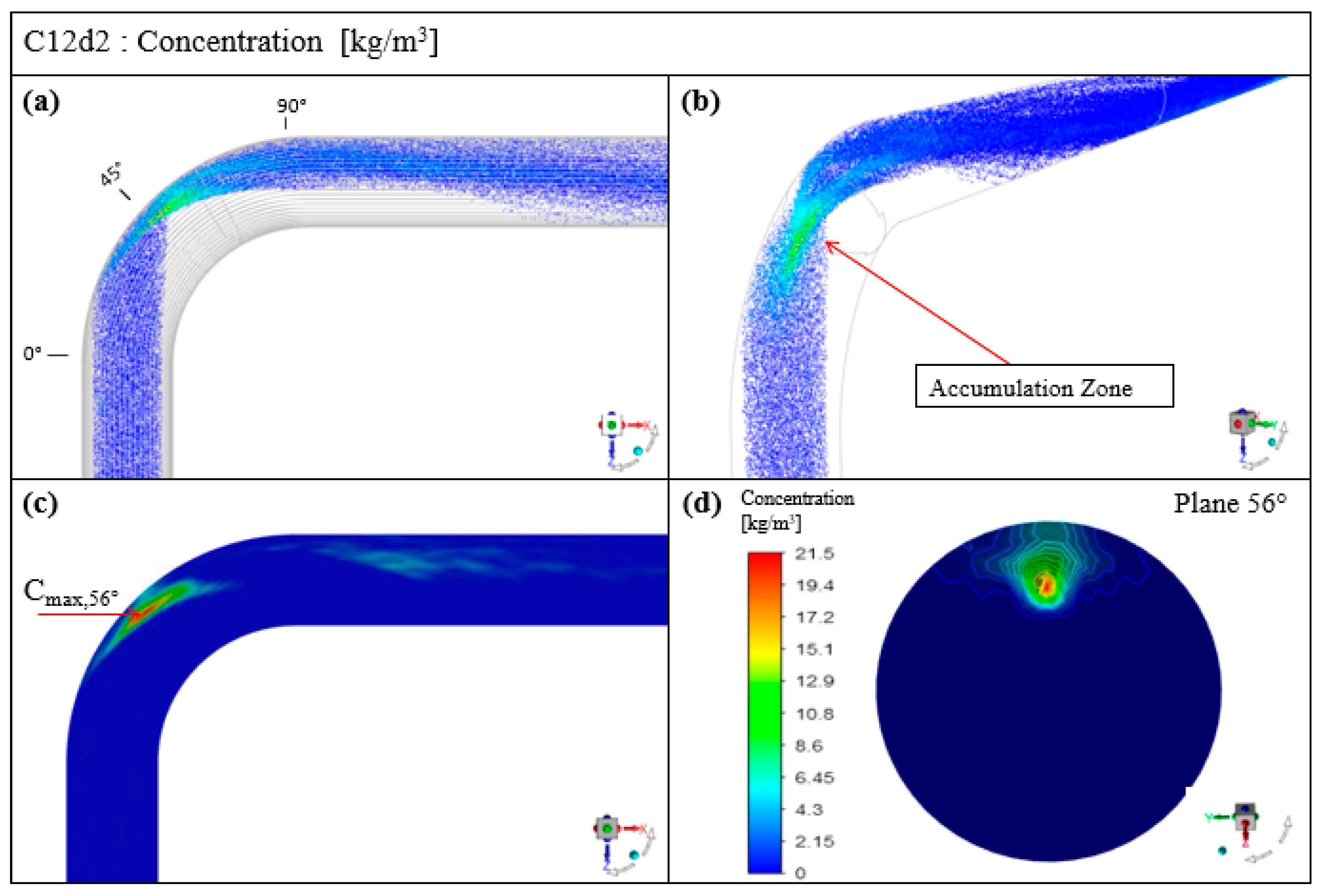 Applsci 11 07381 g0a8 550