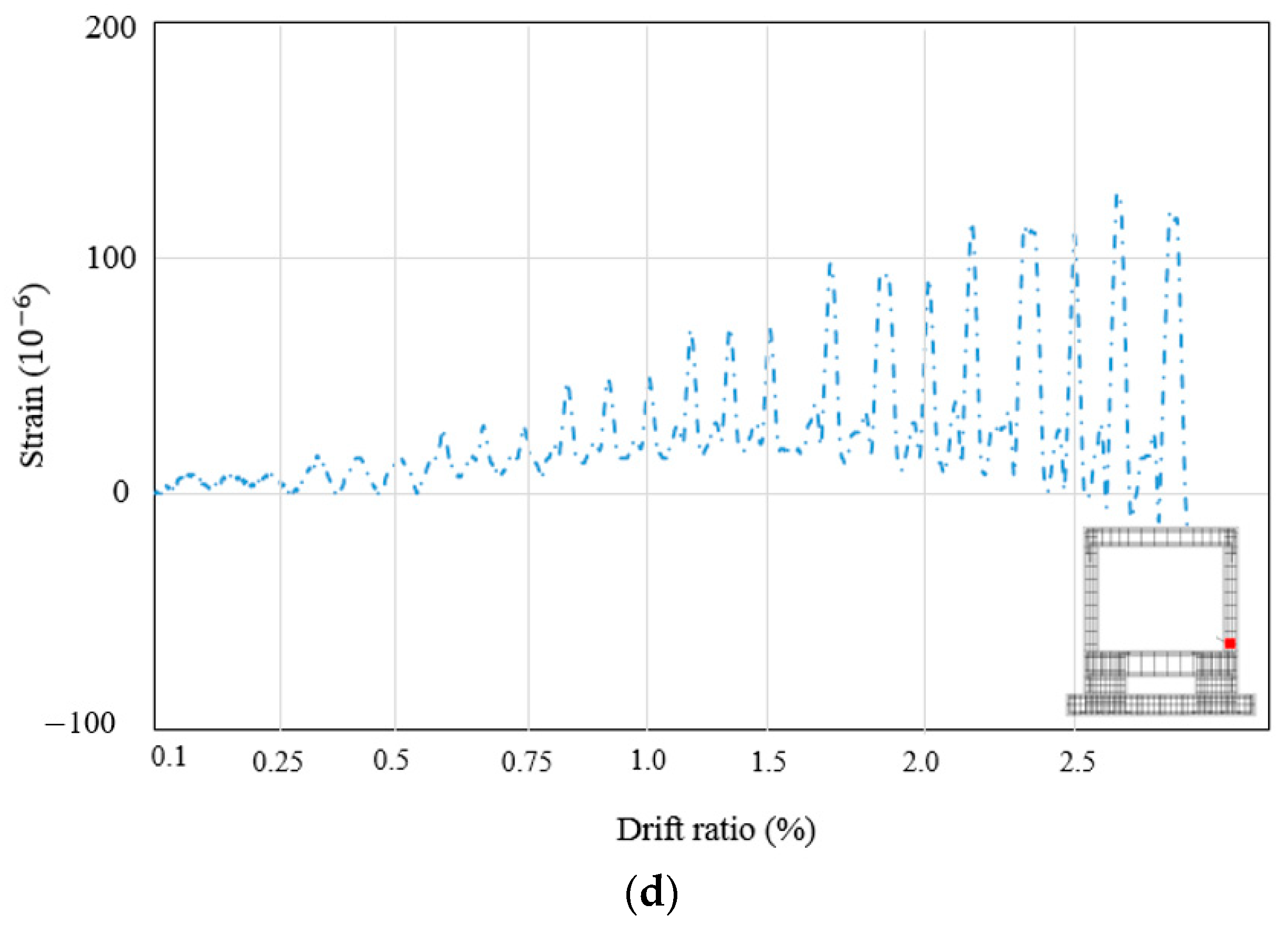 Applsci 11 07382 g012b