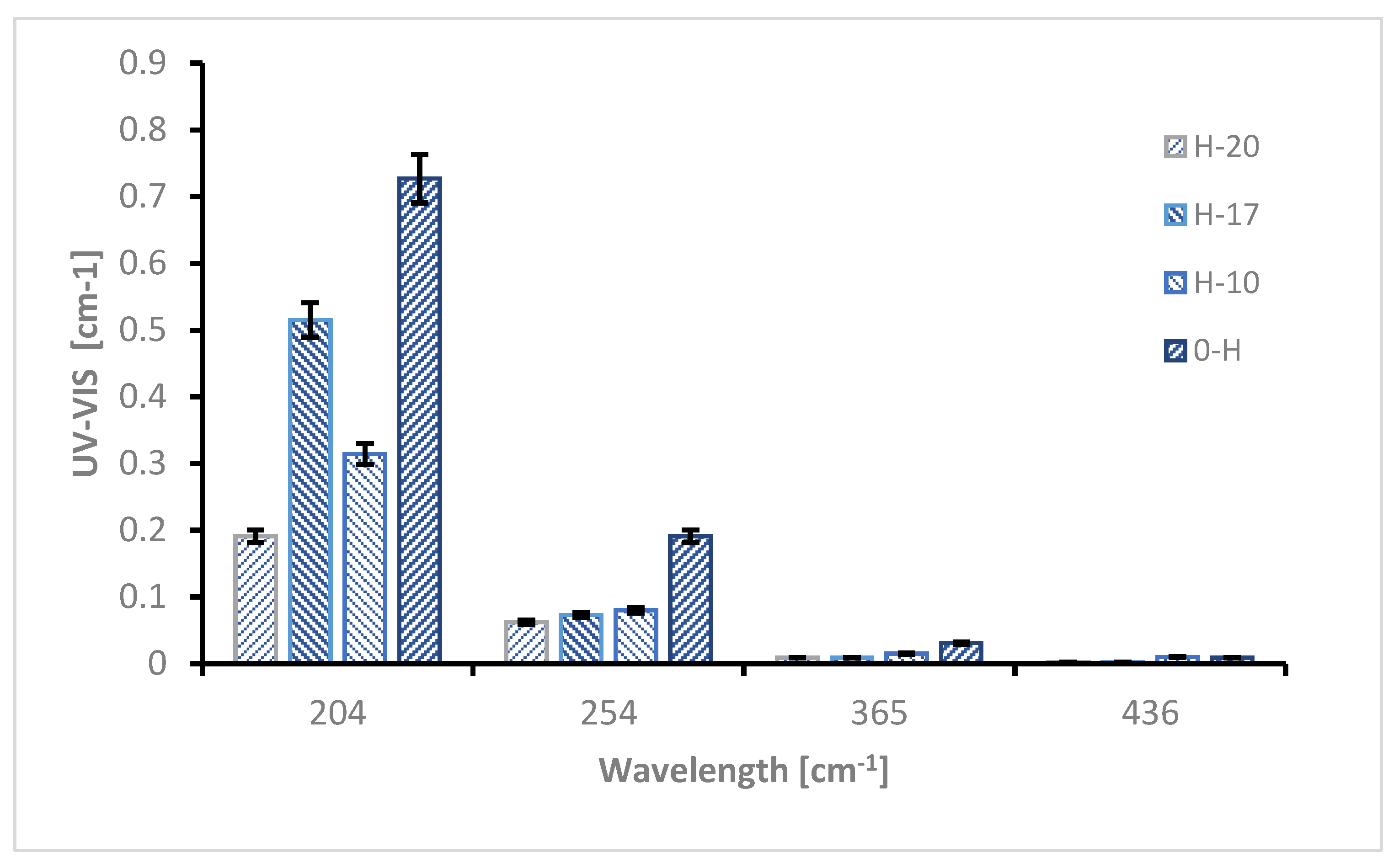 Applsci 11 07384 g008