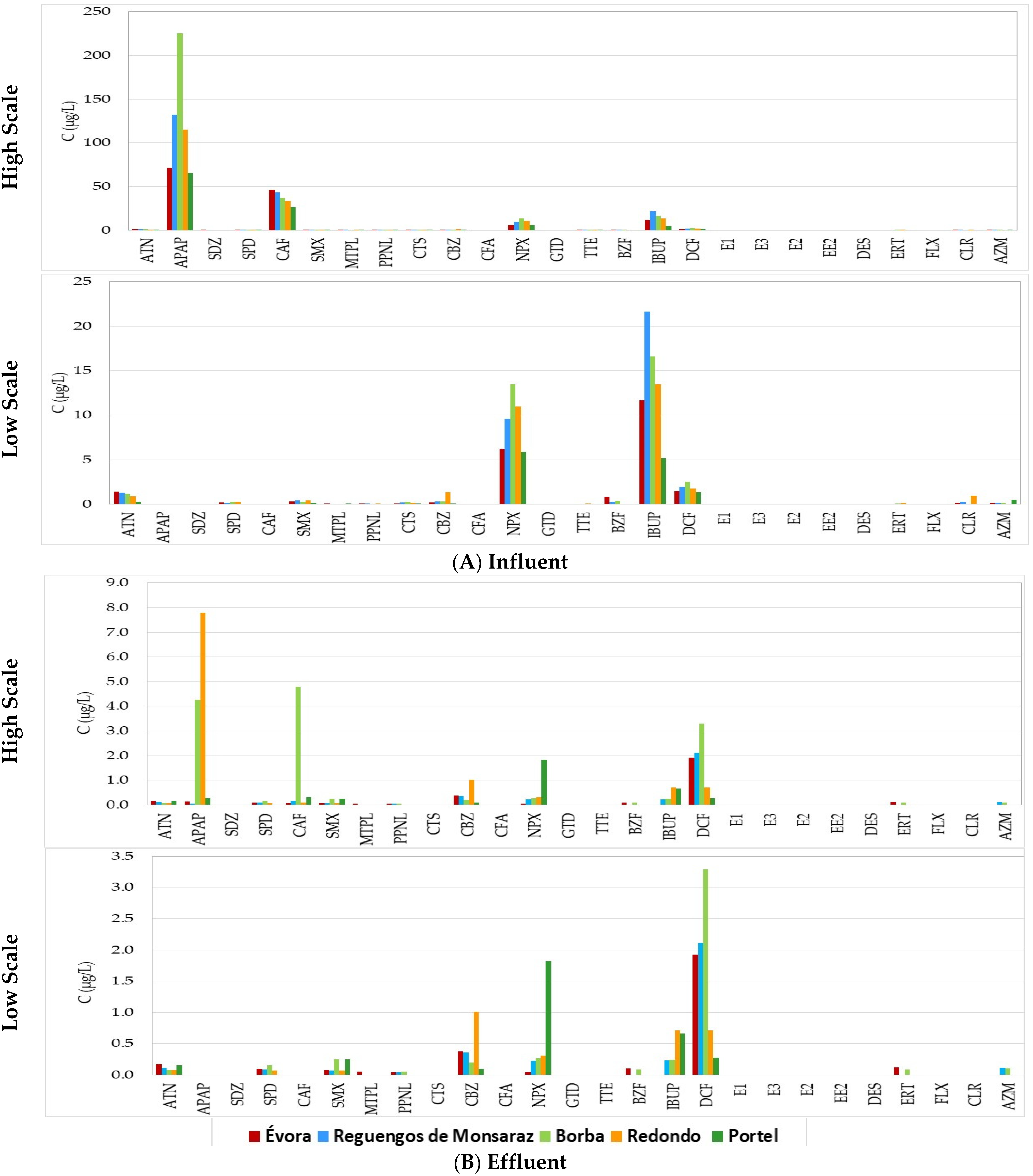 Applsci 11 07388 g002