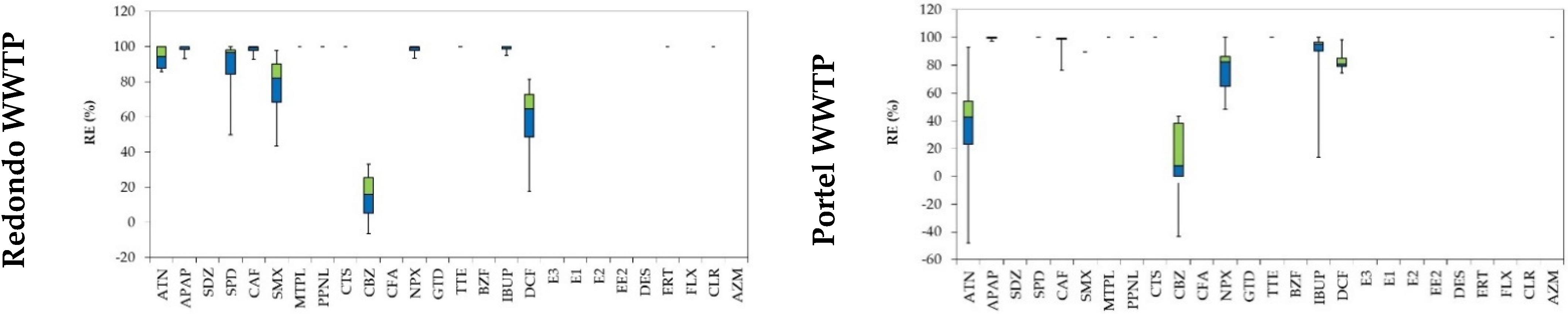 Applsci 11 07388 g004b