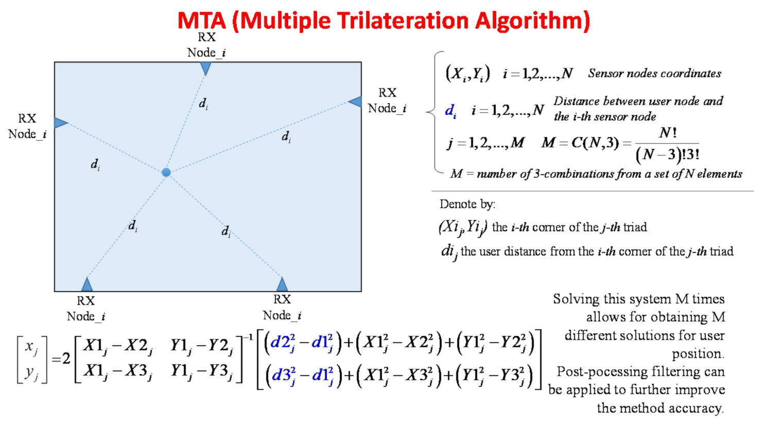 Applsci 11 07392 g001