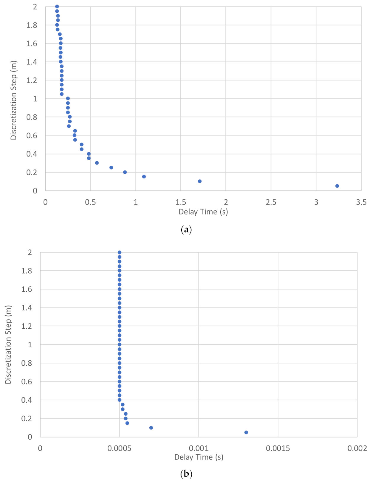 Applsci 11 07392 g005