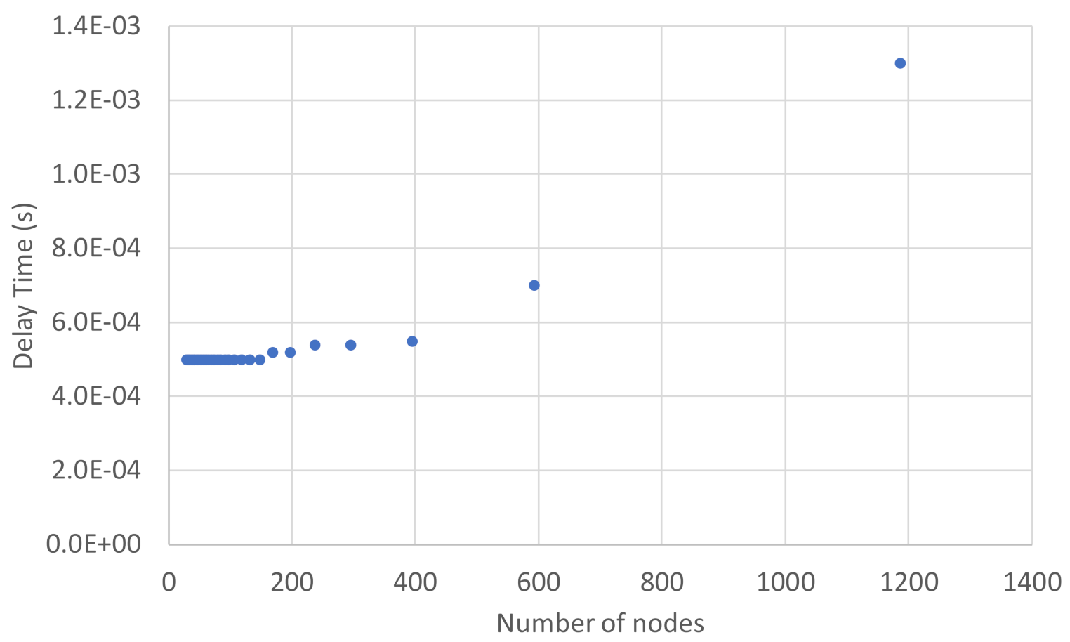 Applsci 11 07392 g006