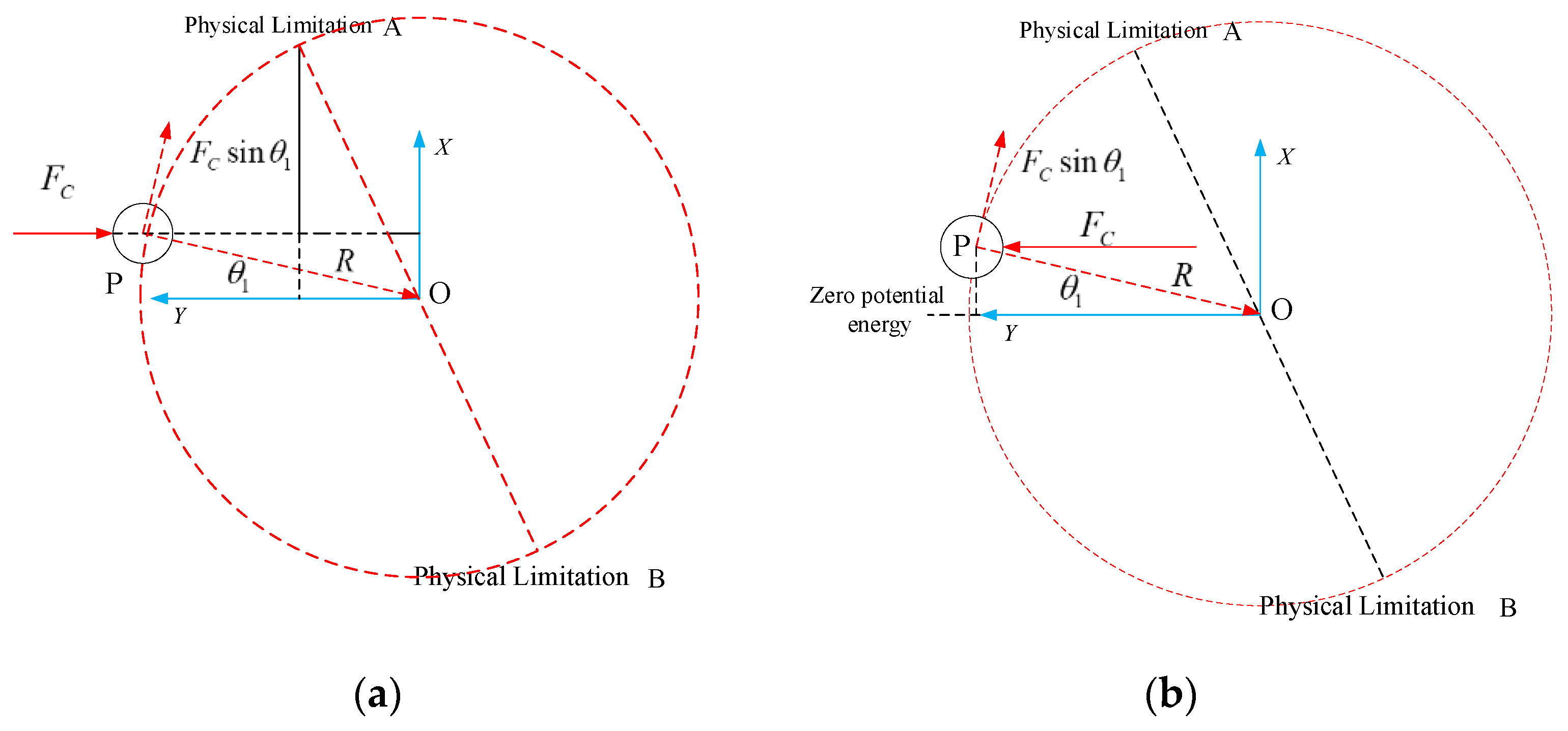 Applied Sciences Free Full Text Robotic Assembly For Irregular Shaped Peg In Hole With Partial Constraints Html