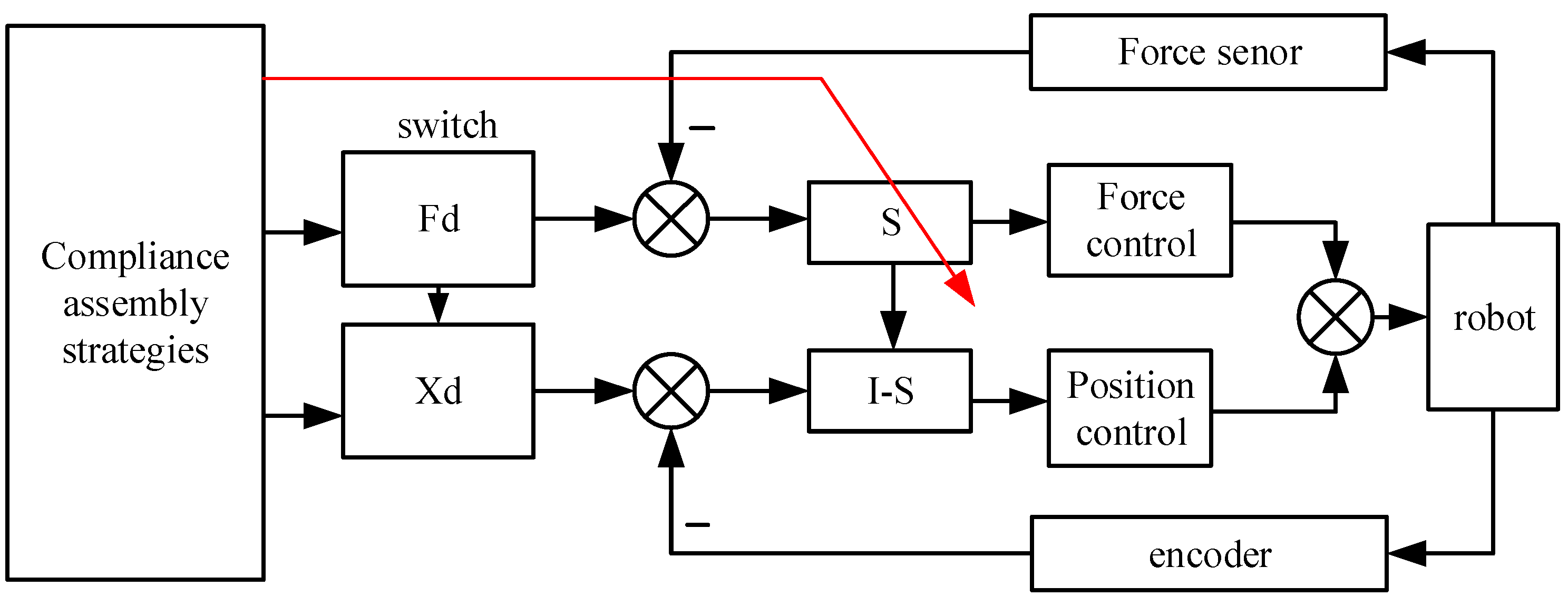 Applsci 11 07394 g011 550