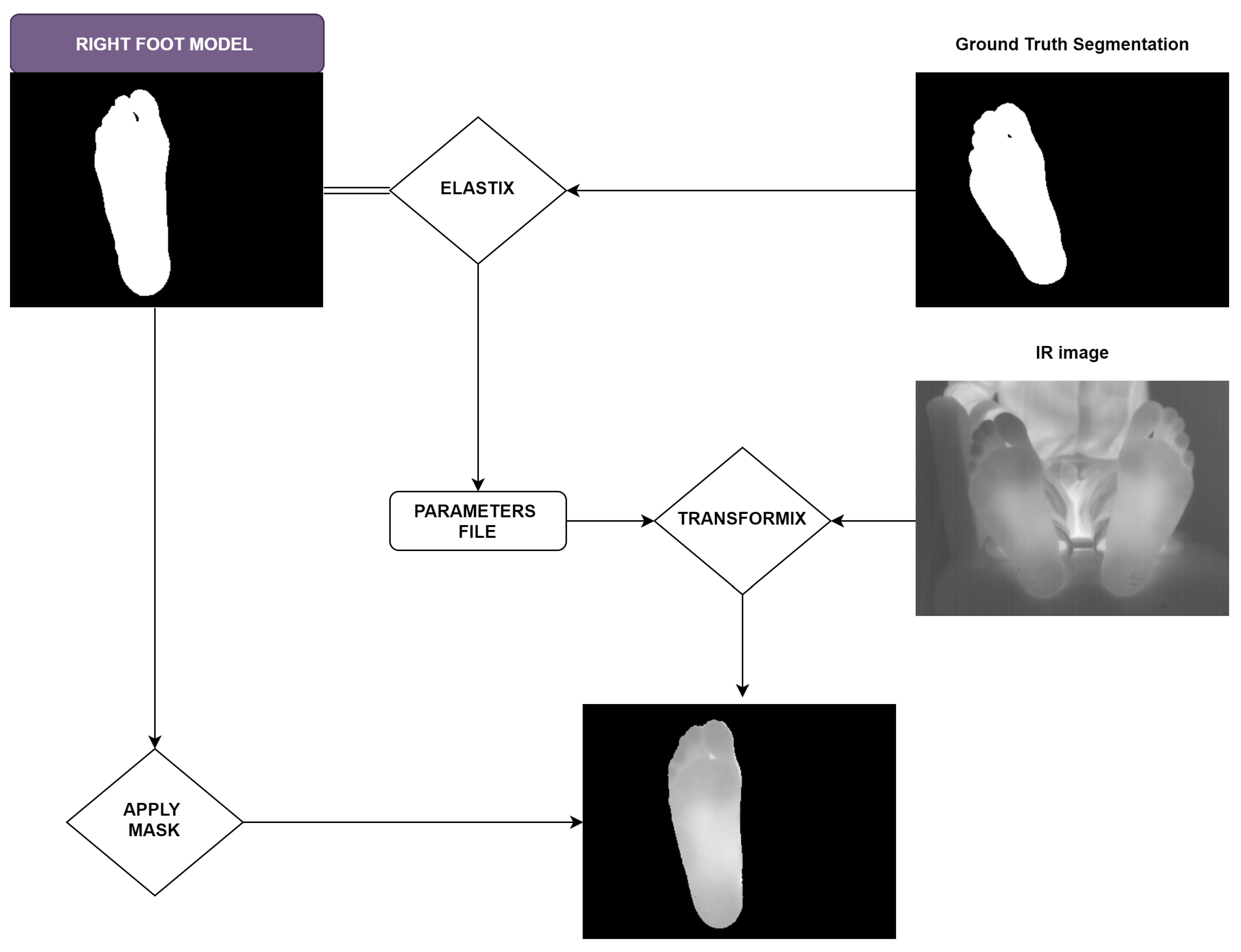 Applsci 11 07396 g002 550