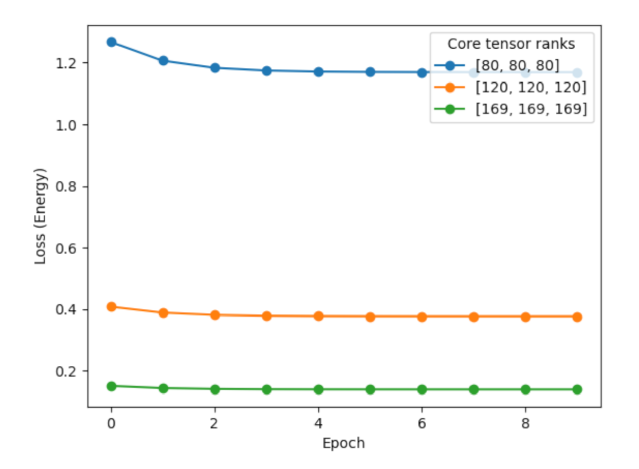 Applsci 11 07397 g011 550