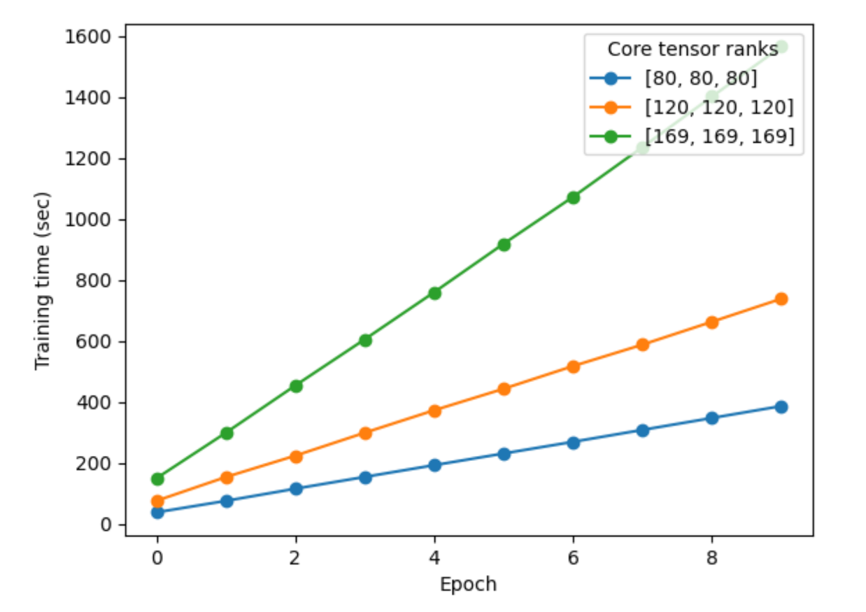 Applsci 11 07397 g012 550