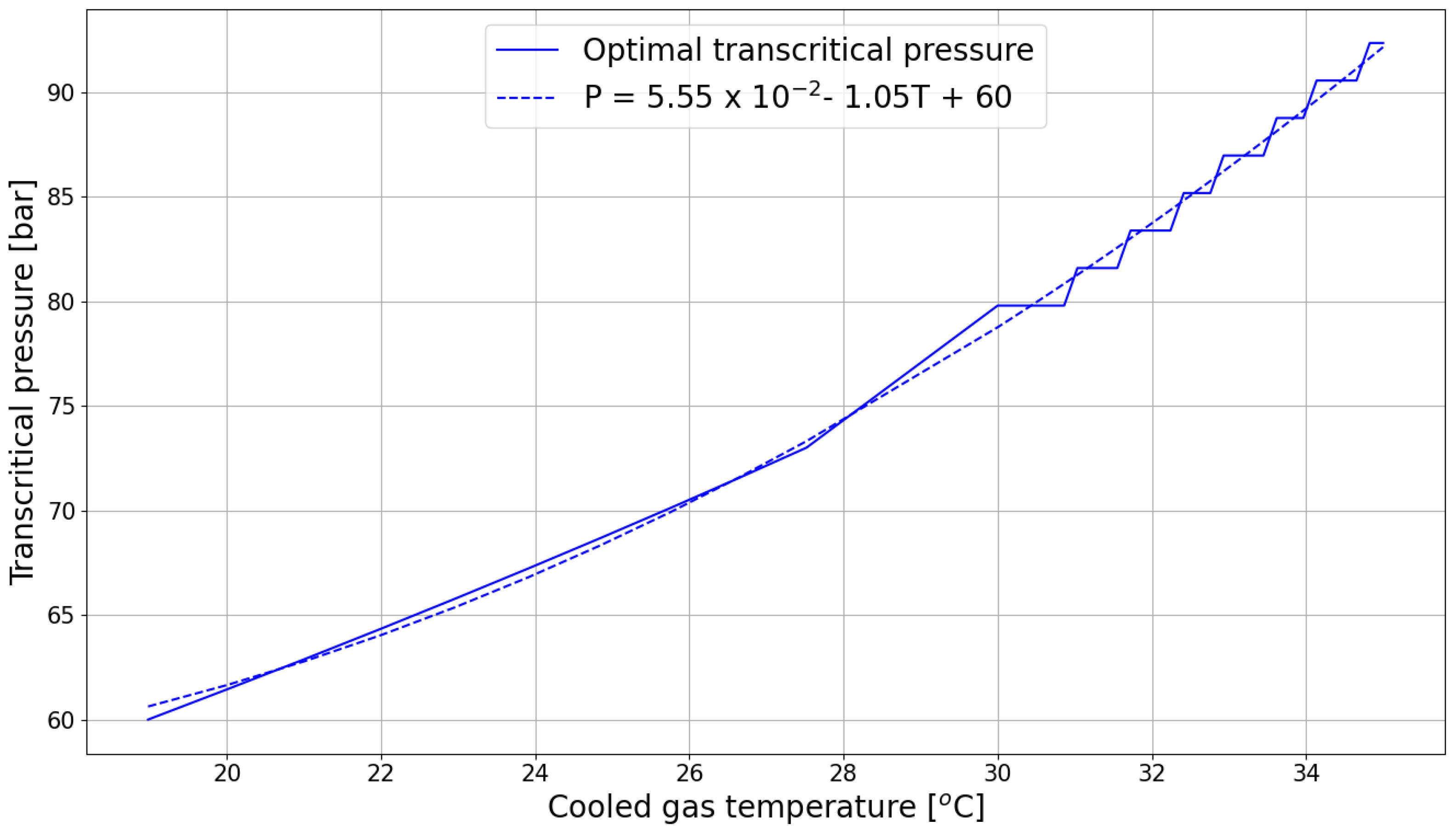 Applsci 11 07399 g008 550