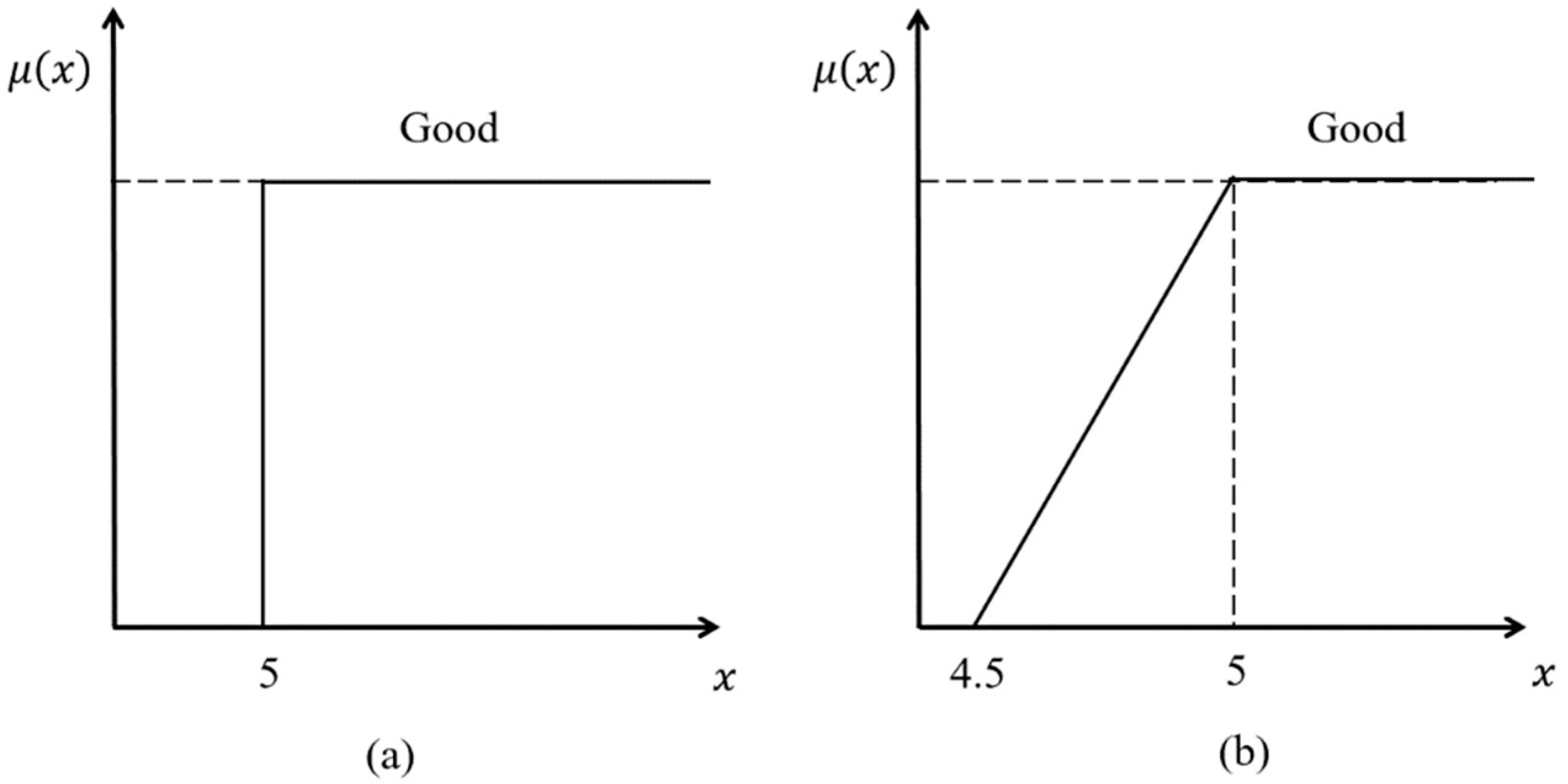 Applsci 11 07400 g002
