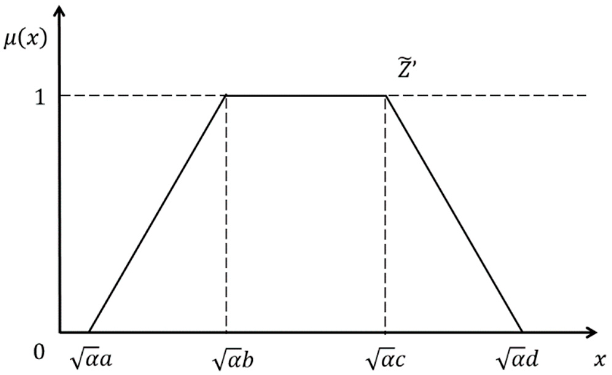 Applsci 11 07400 g003