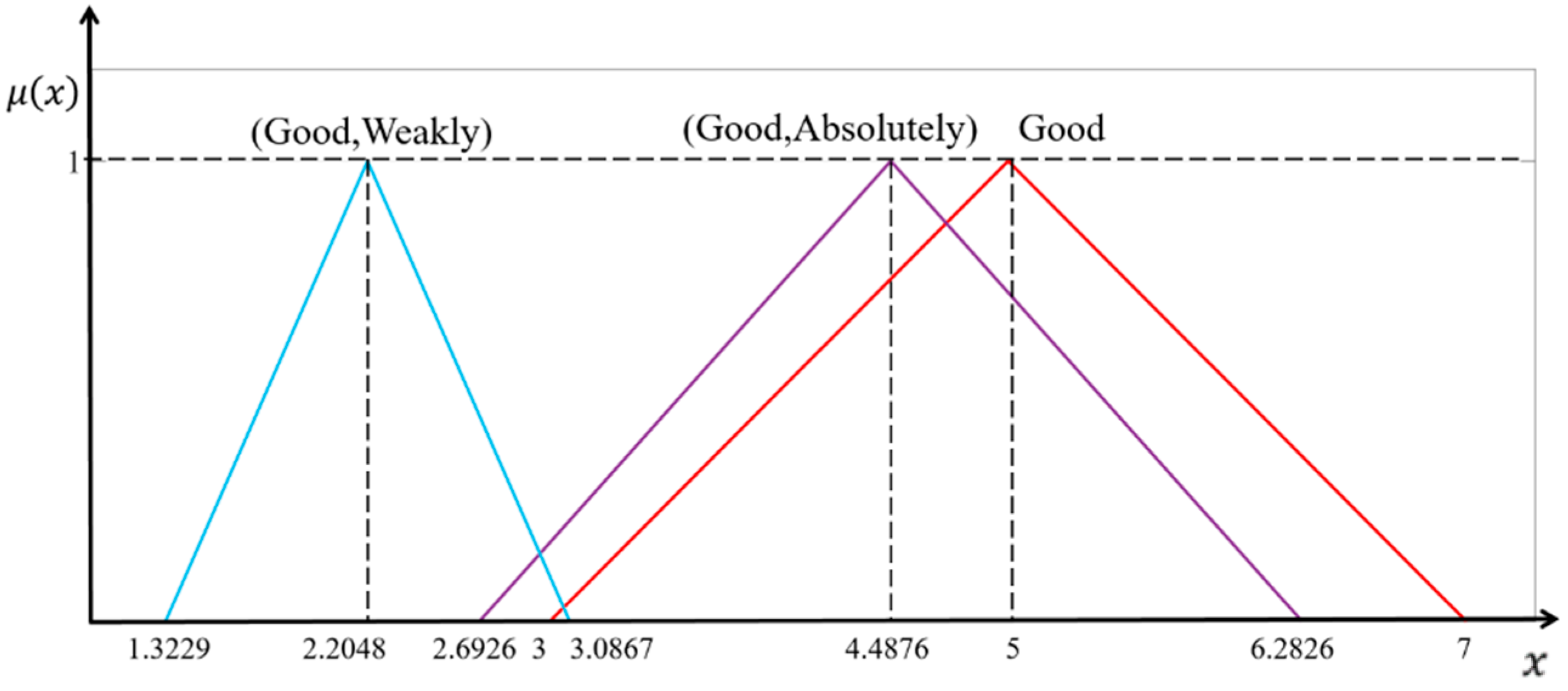 Applsci 11 07400 g004