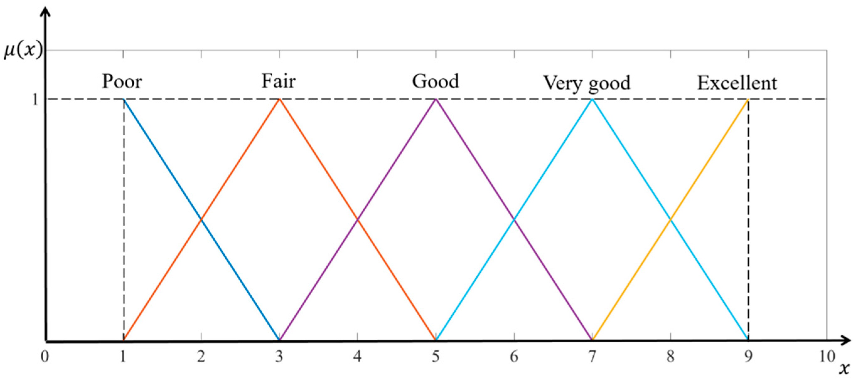 Applsci 11 07400 g006