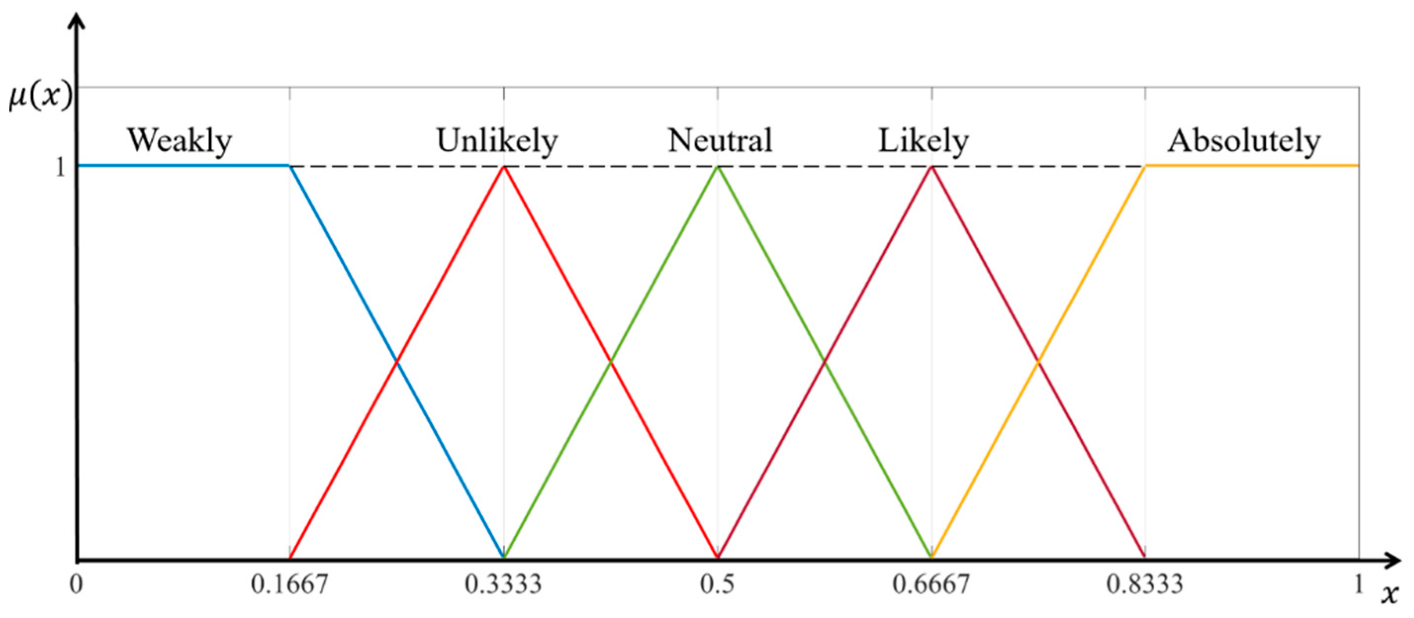 Applsci 11 07400 g009
