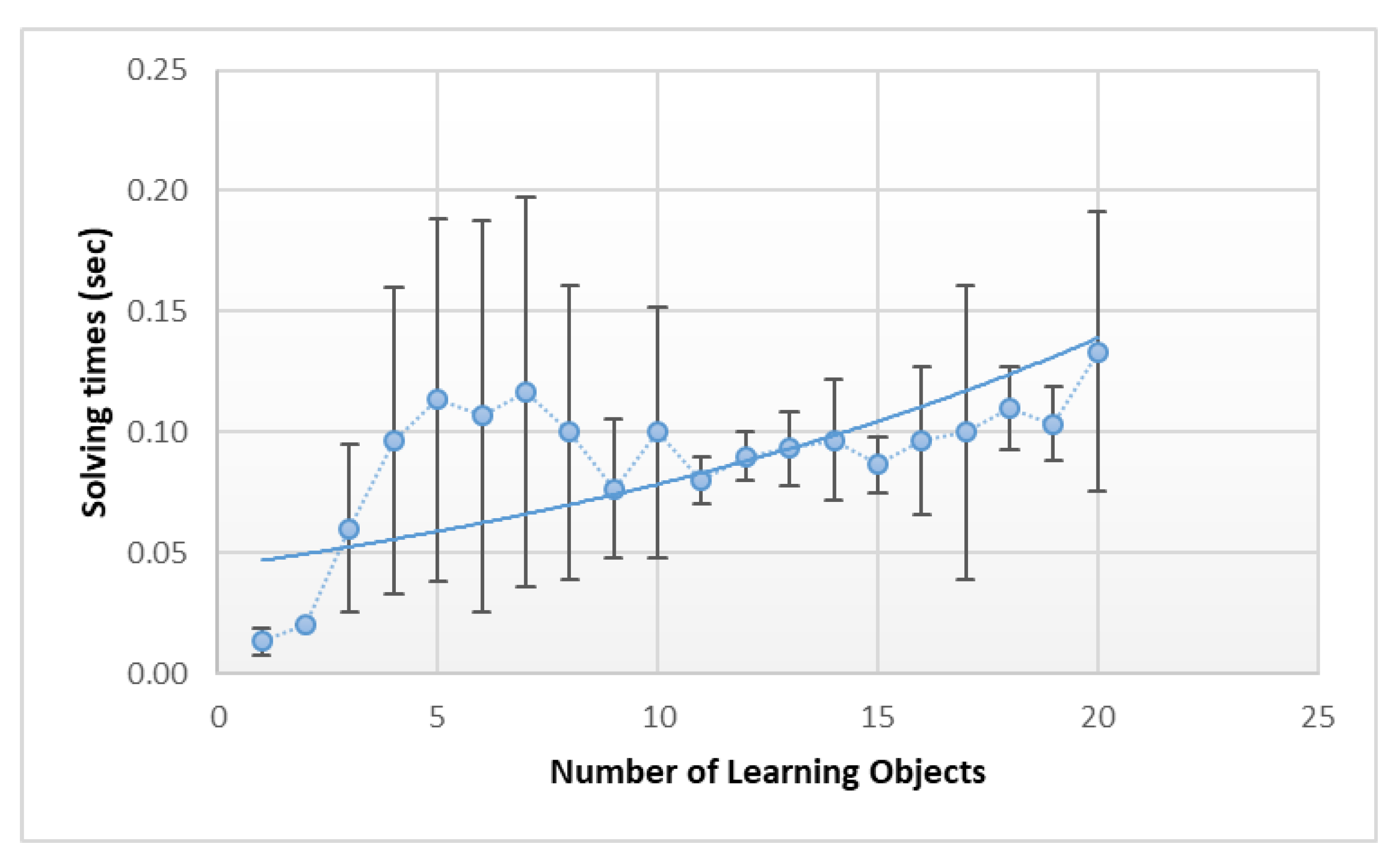 Applsci 11 07401 g009 550