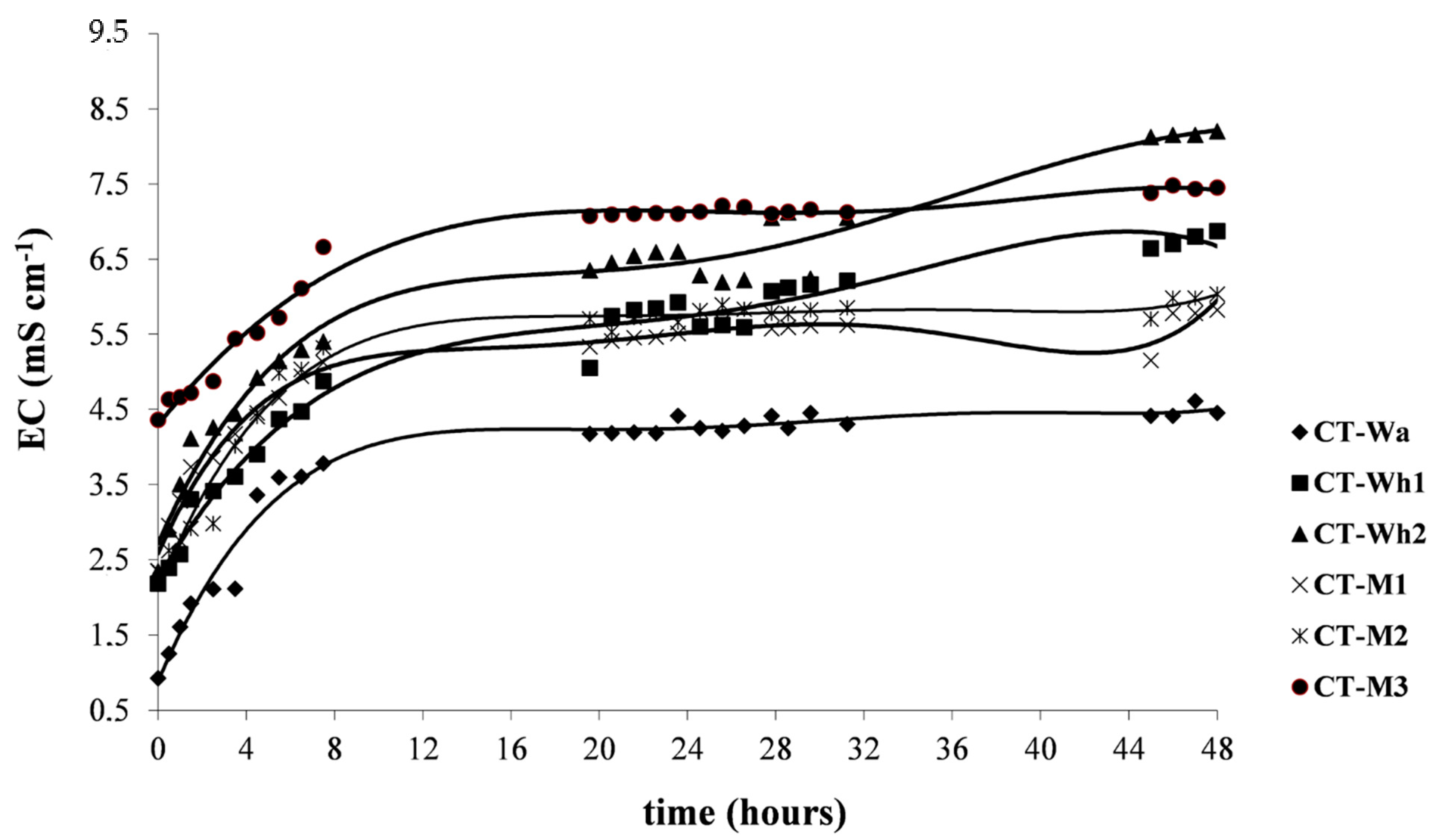 Applsci 11 07402 g001 Applsci 11 07402 g001