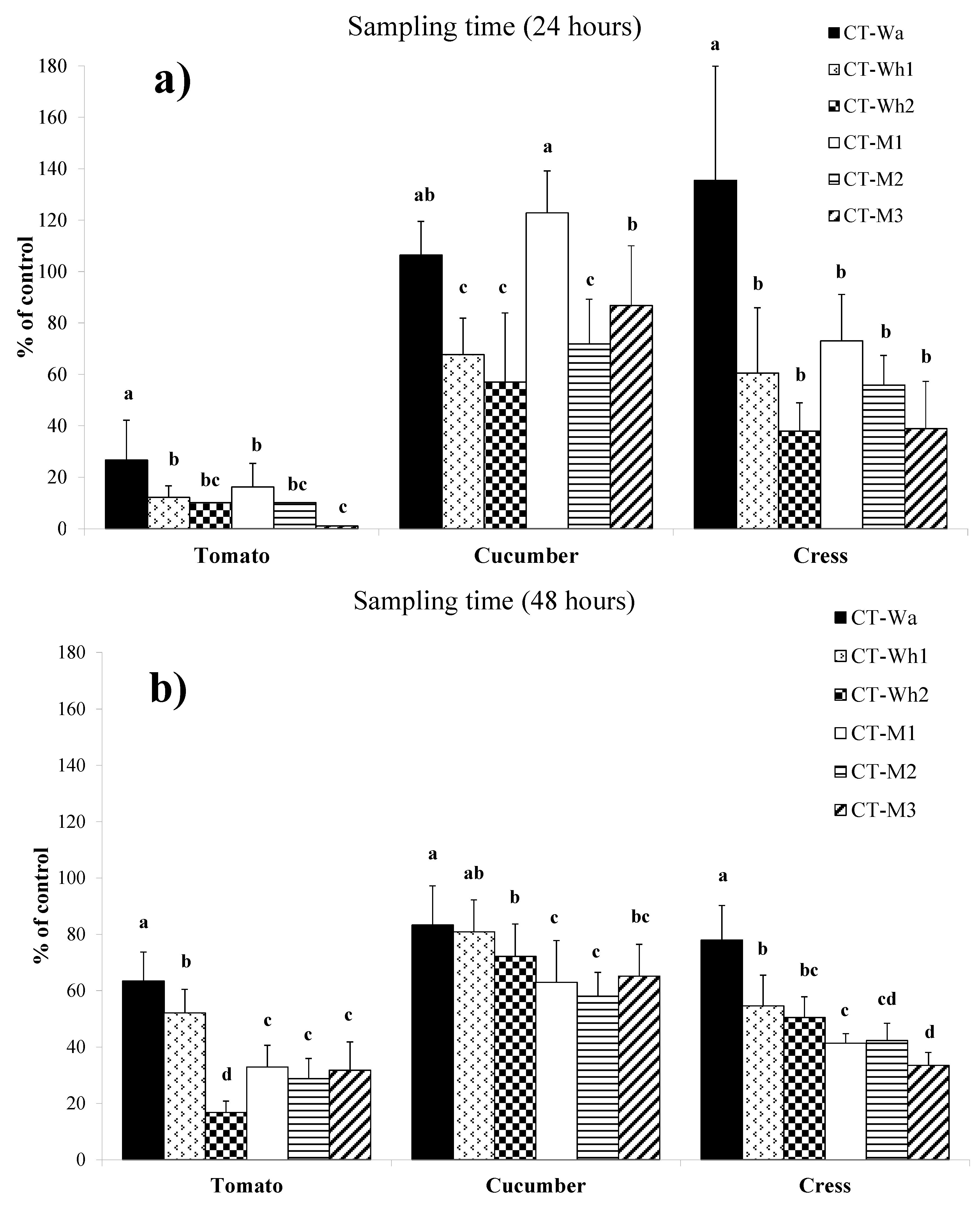 Applsci 11 07402 g004 Applsci 11 07402 g004