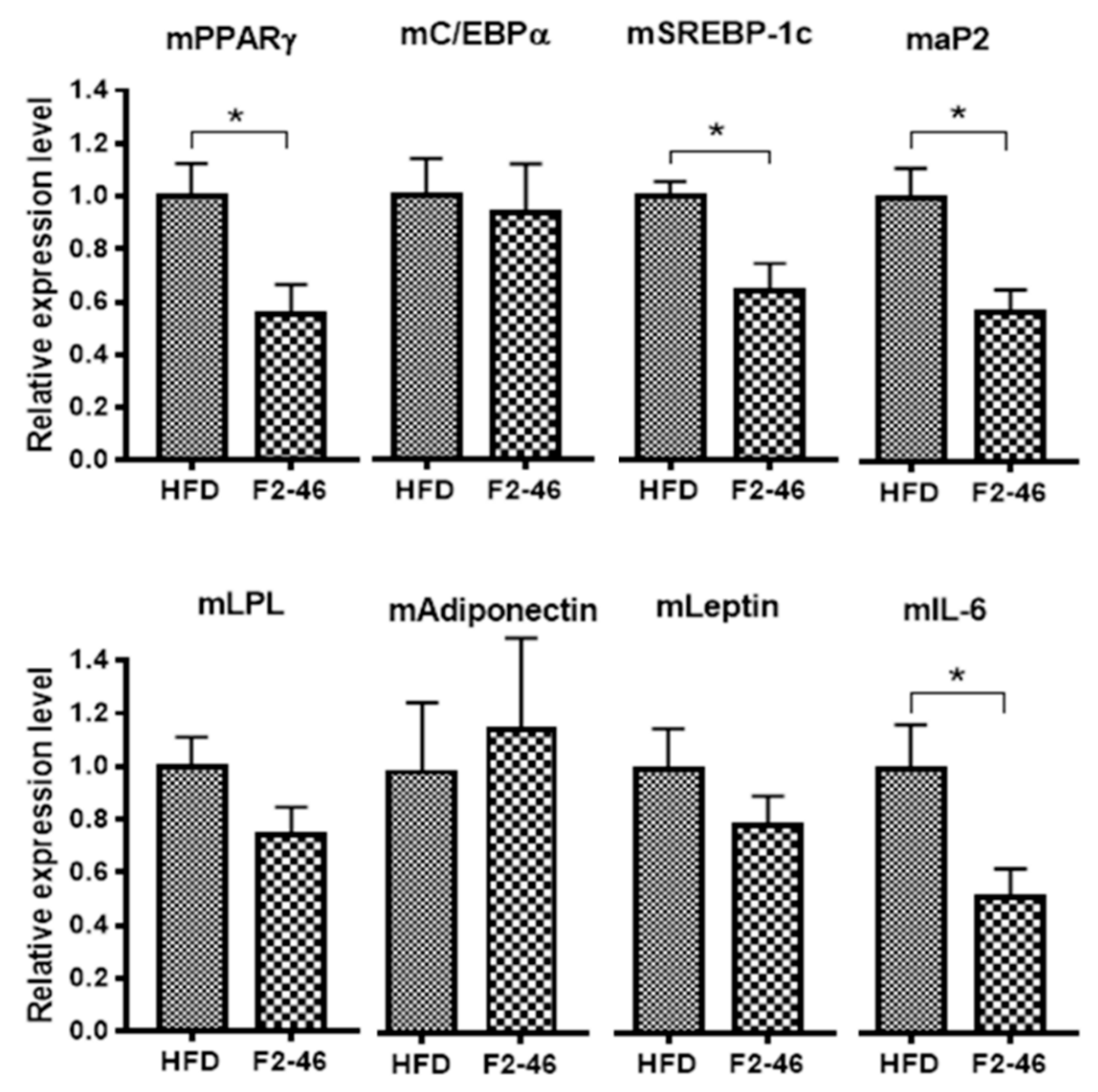 Applsci 11 07404 g005
