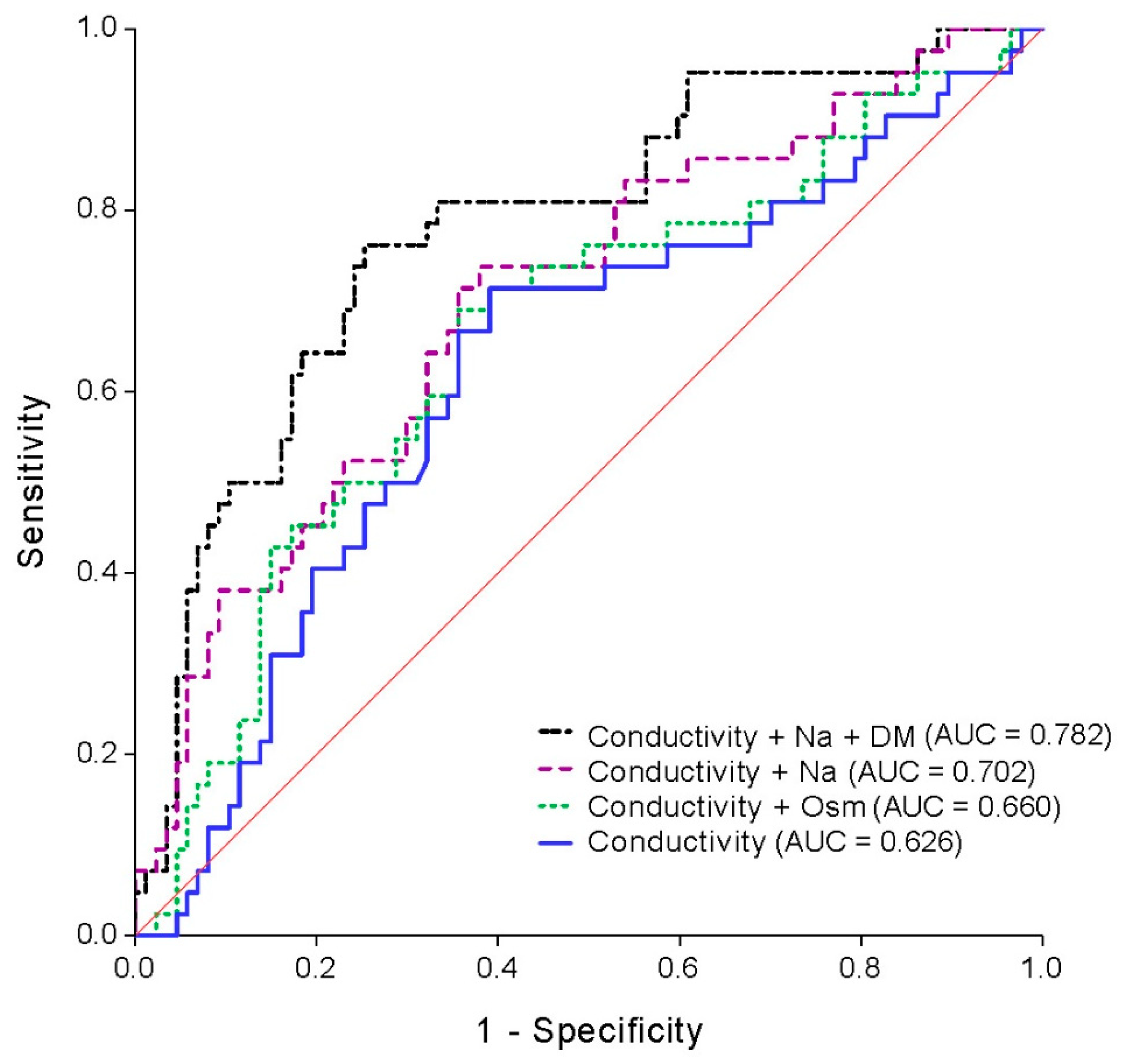 Applsci 11 07405 g004
