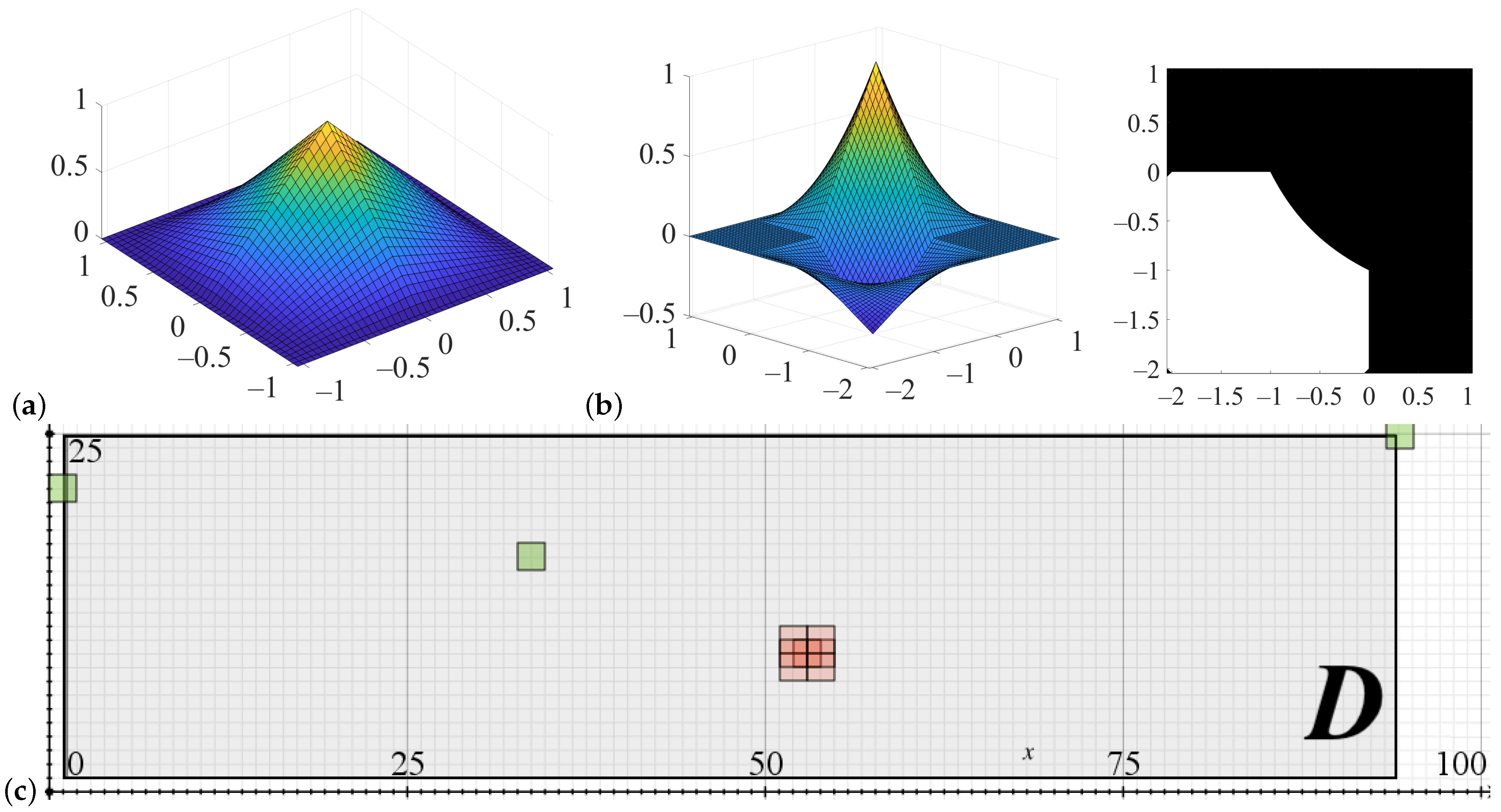 Applsci 11 07409 g002