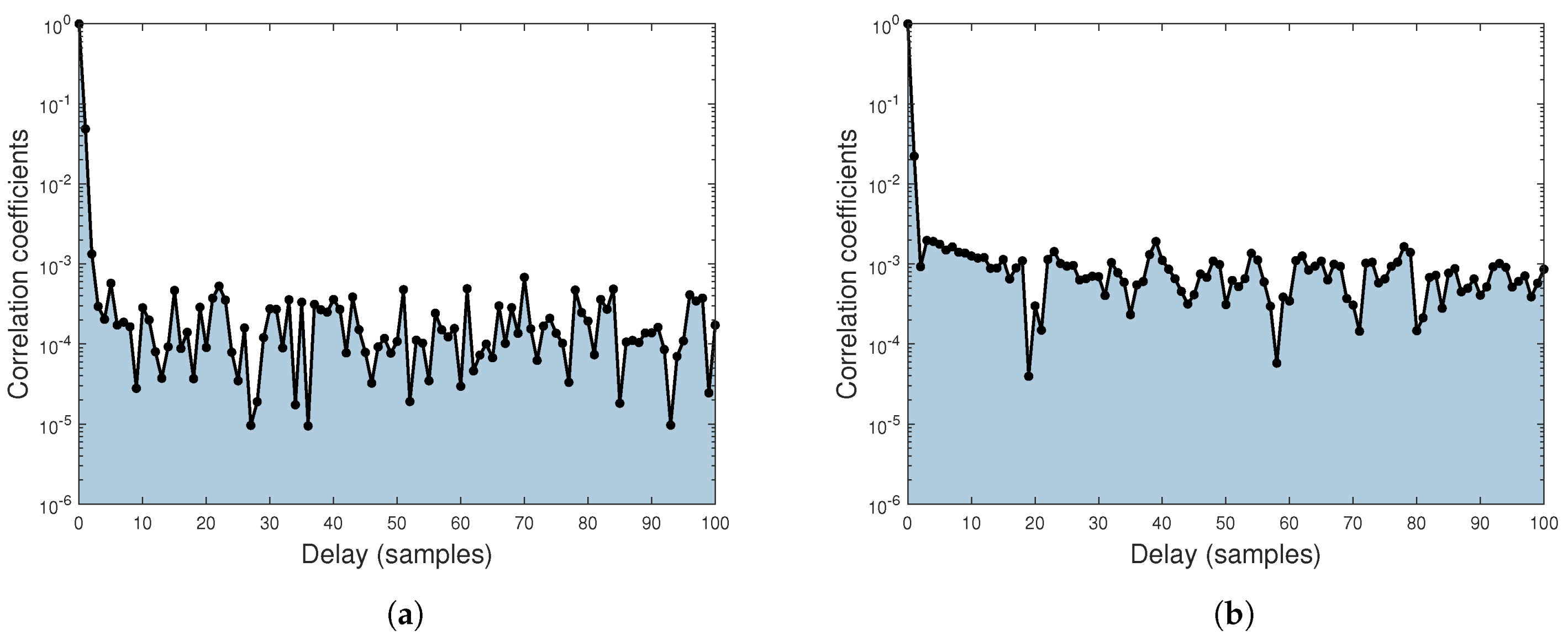 Applsci 11 07413 g006 550
