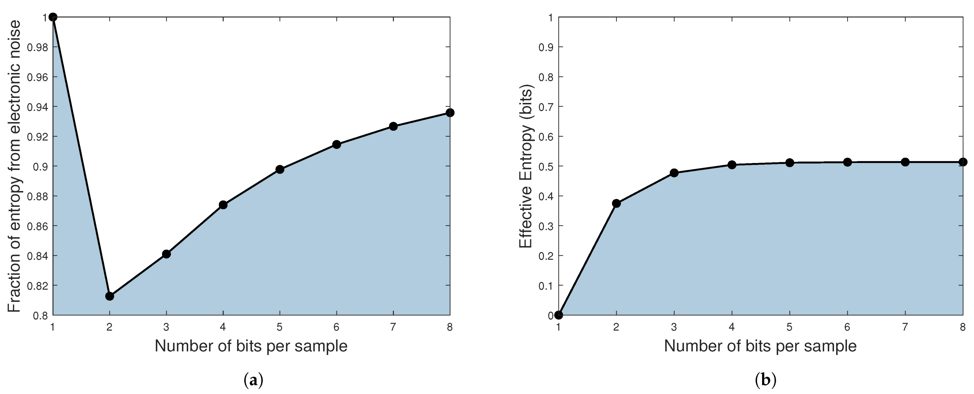 Applsci 11 07413 g008 550