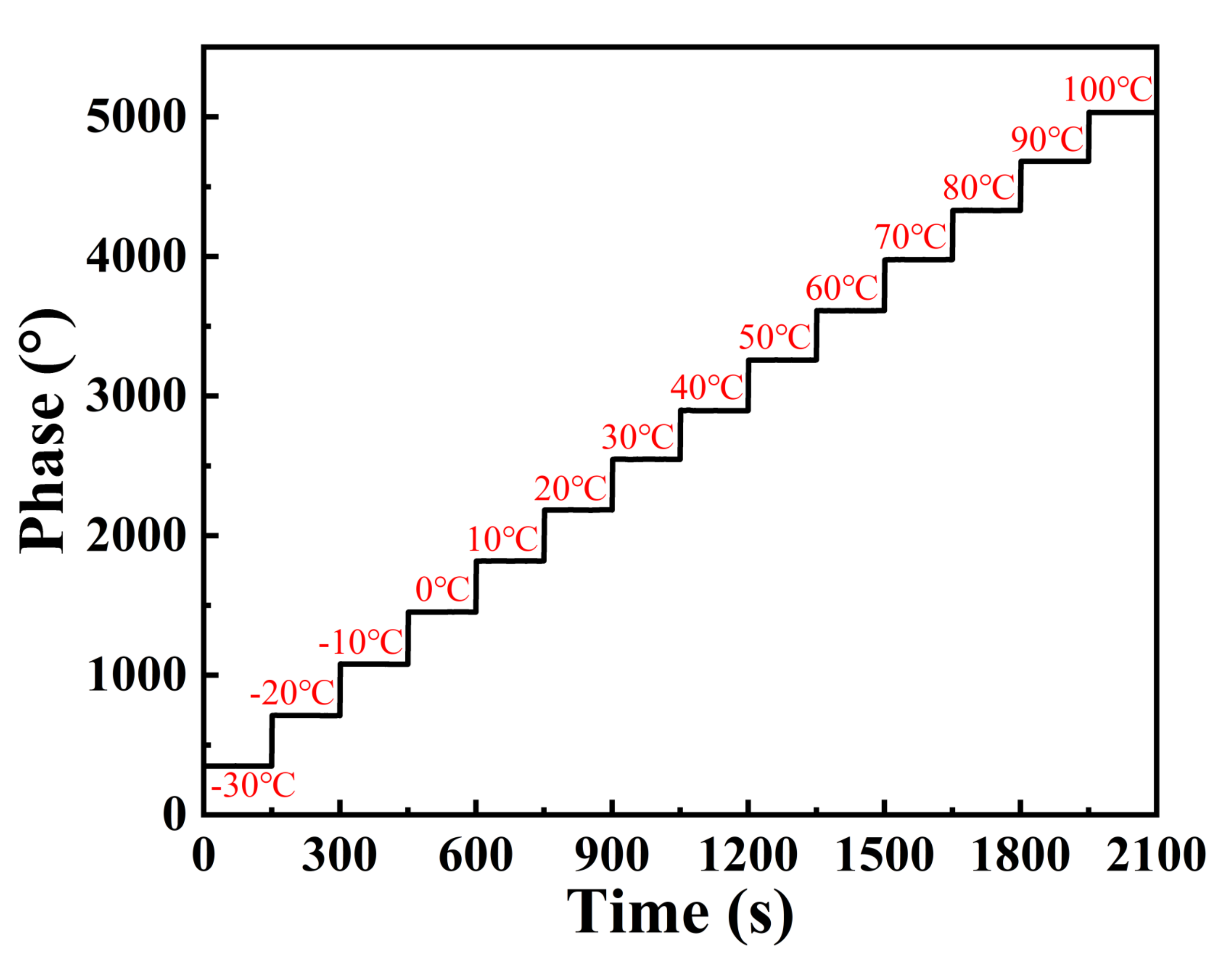 Applsci 11 07422 g006