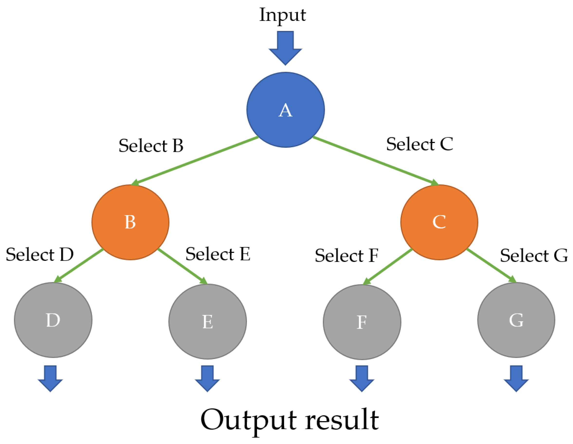 Applsci 11 07424 g002