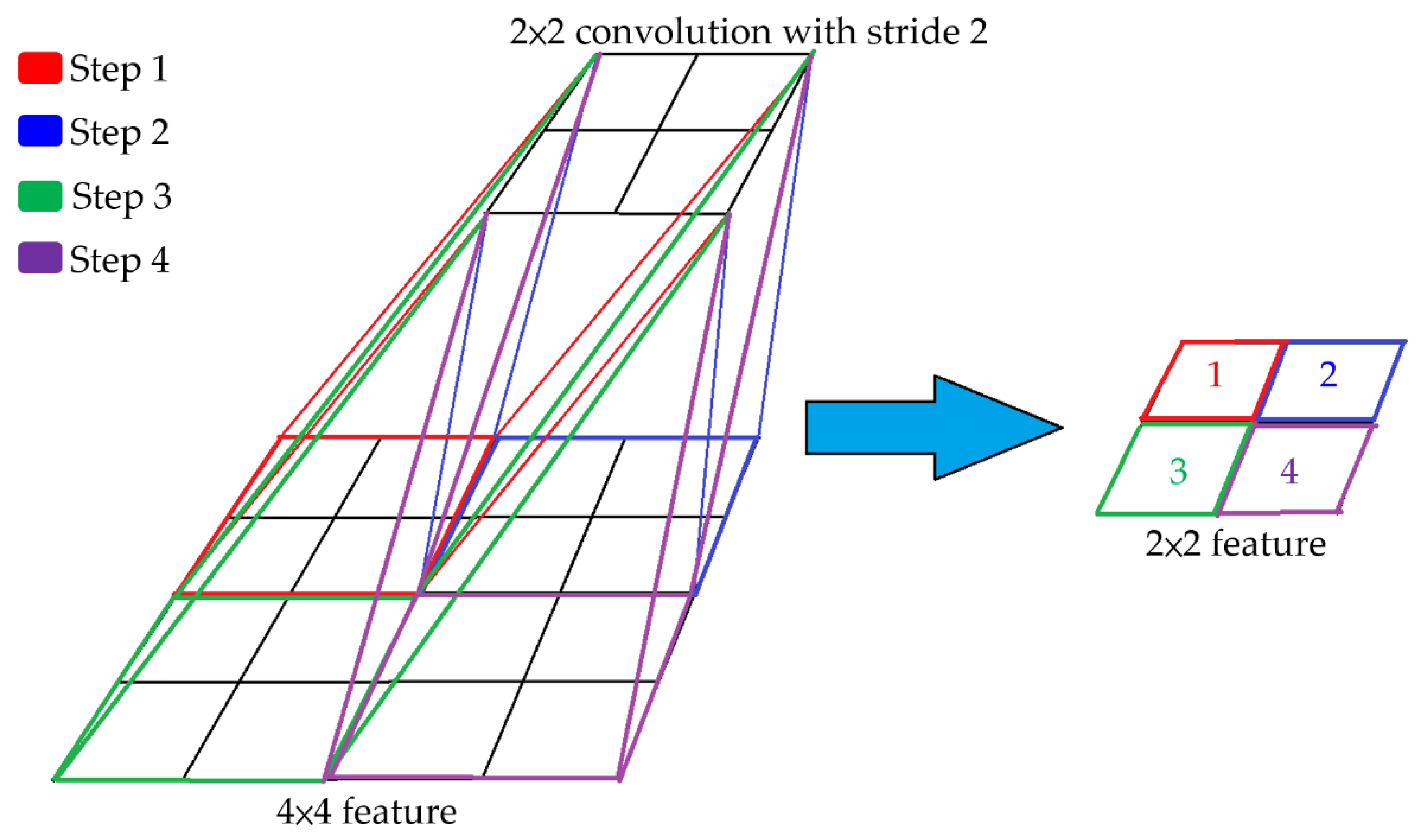 Lightweight Convolutional Neural Networks with Model-Switching ...