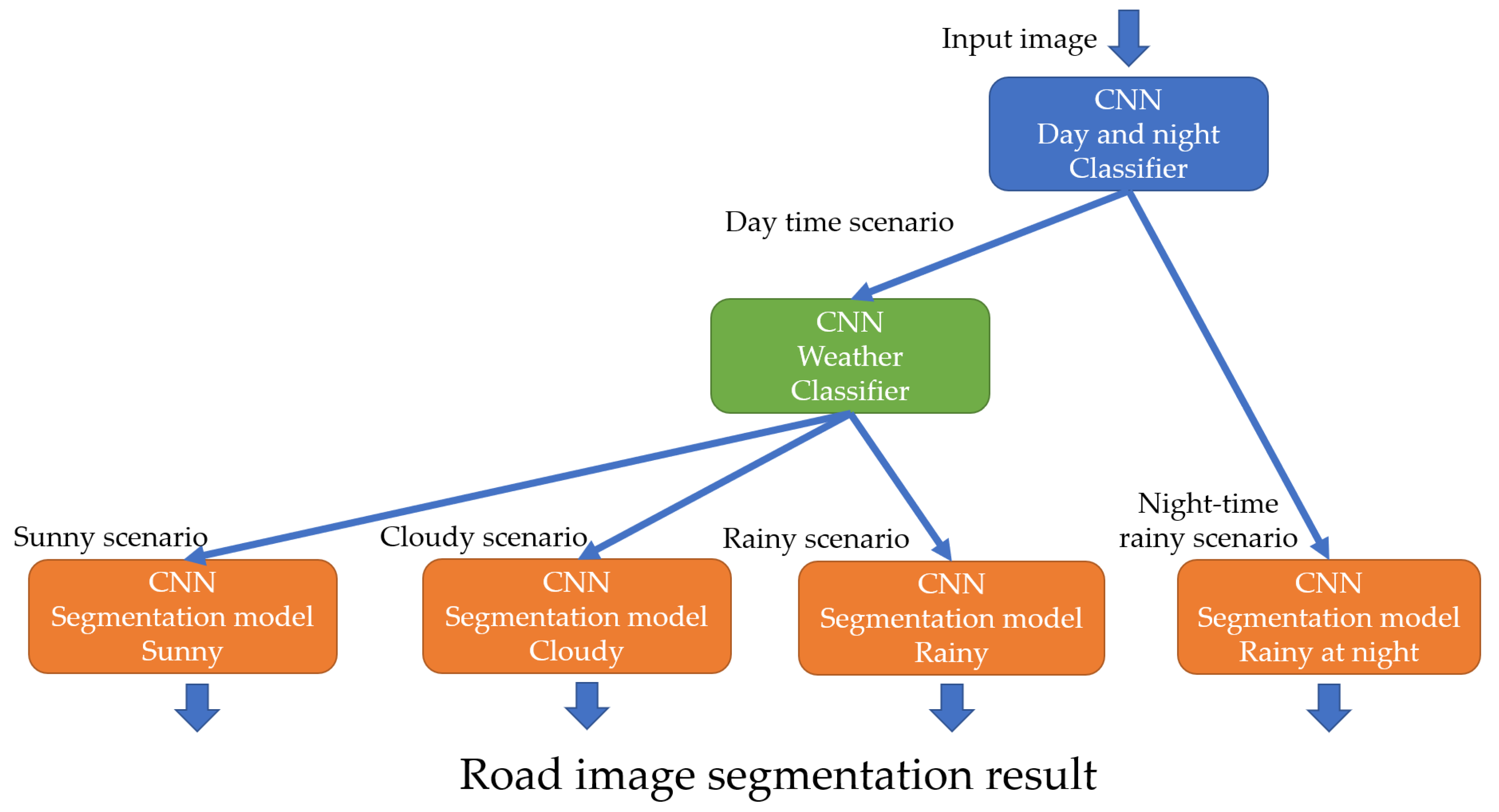 Applsci 11 07424 g007