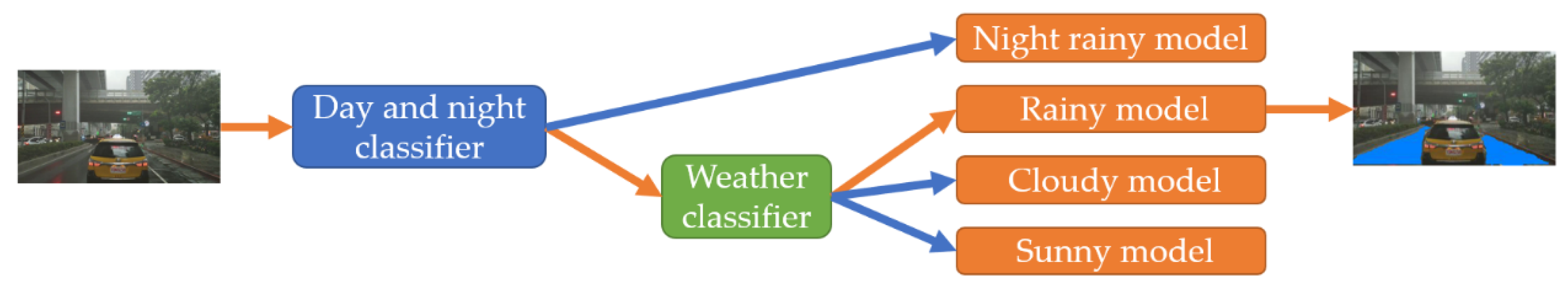 Applsci 11 07424 g009