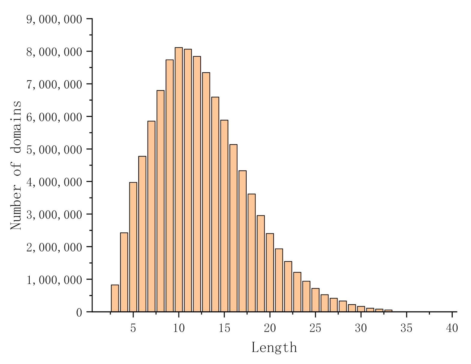 Applsci 11 07425 g002 550