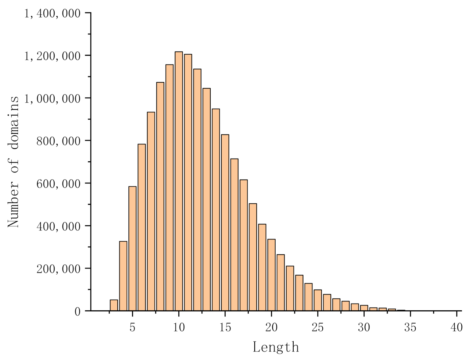 Applsci 11 07425 g003 550