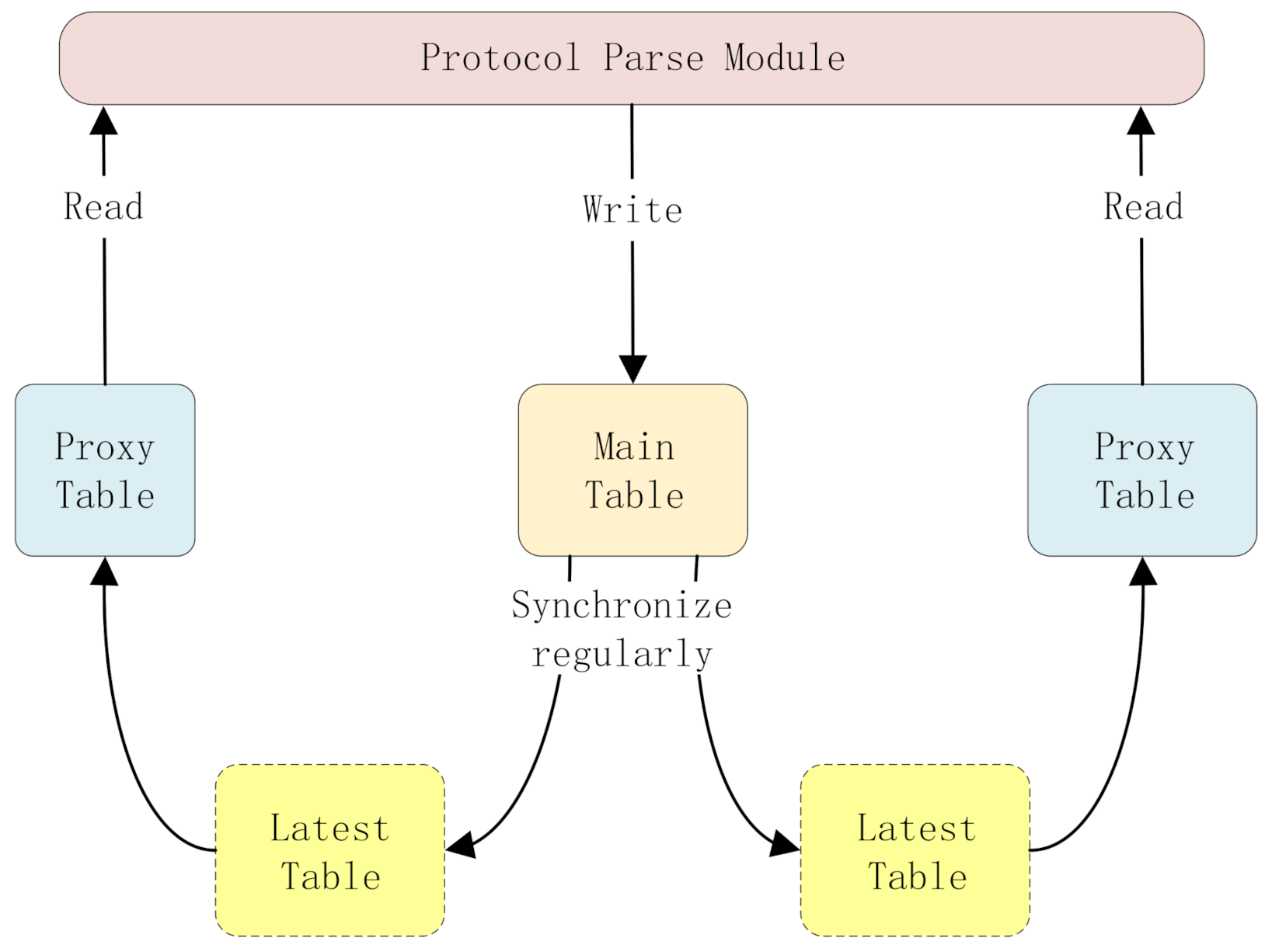 Applsci 11 07425 g006 550