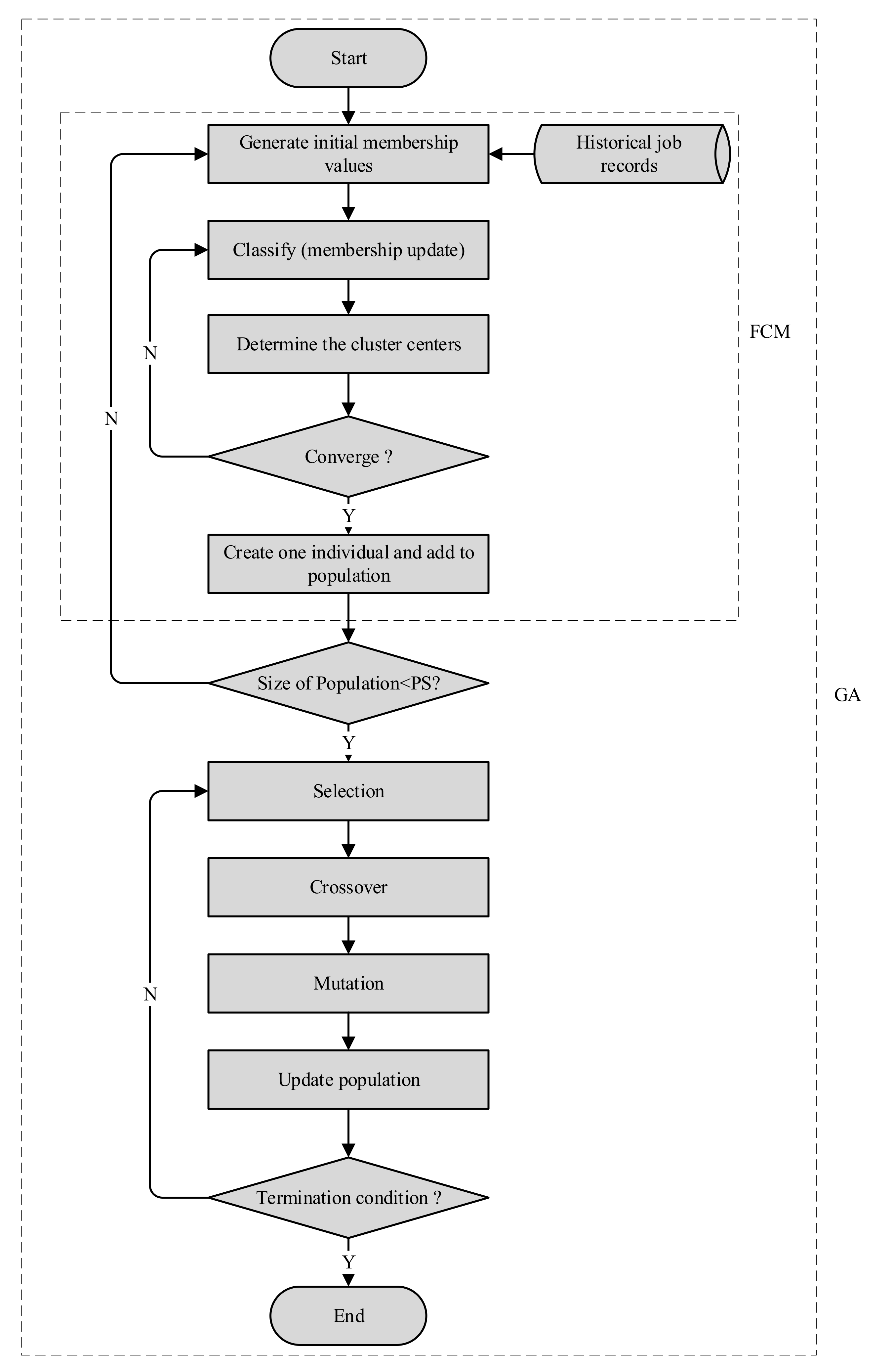 Applsci 11 07428 g005 Applsci 11 07428 g005