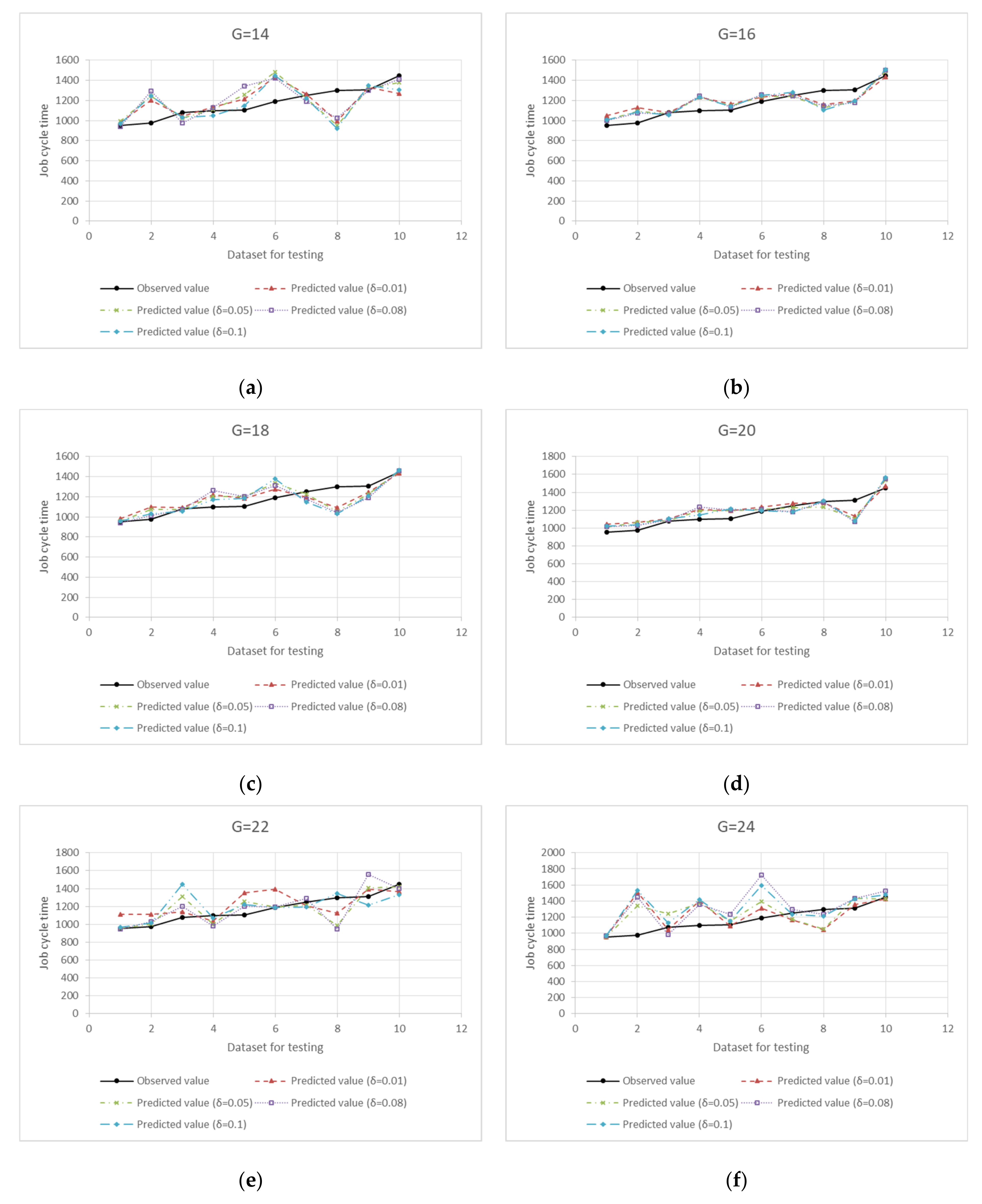 Applsci 11 07428 g008 Applsci 11 07428 g008