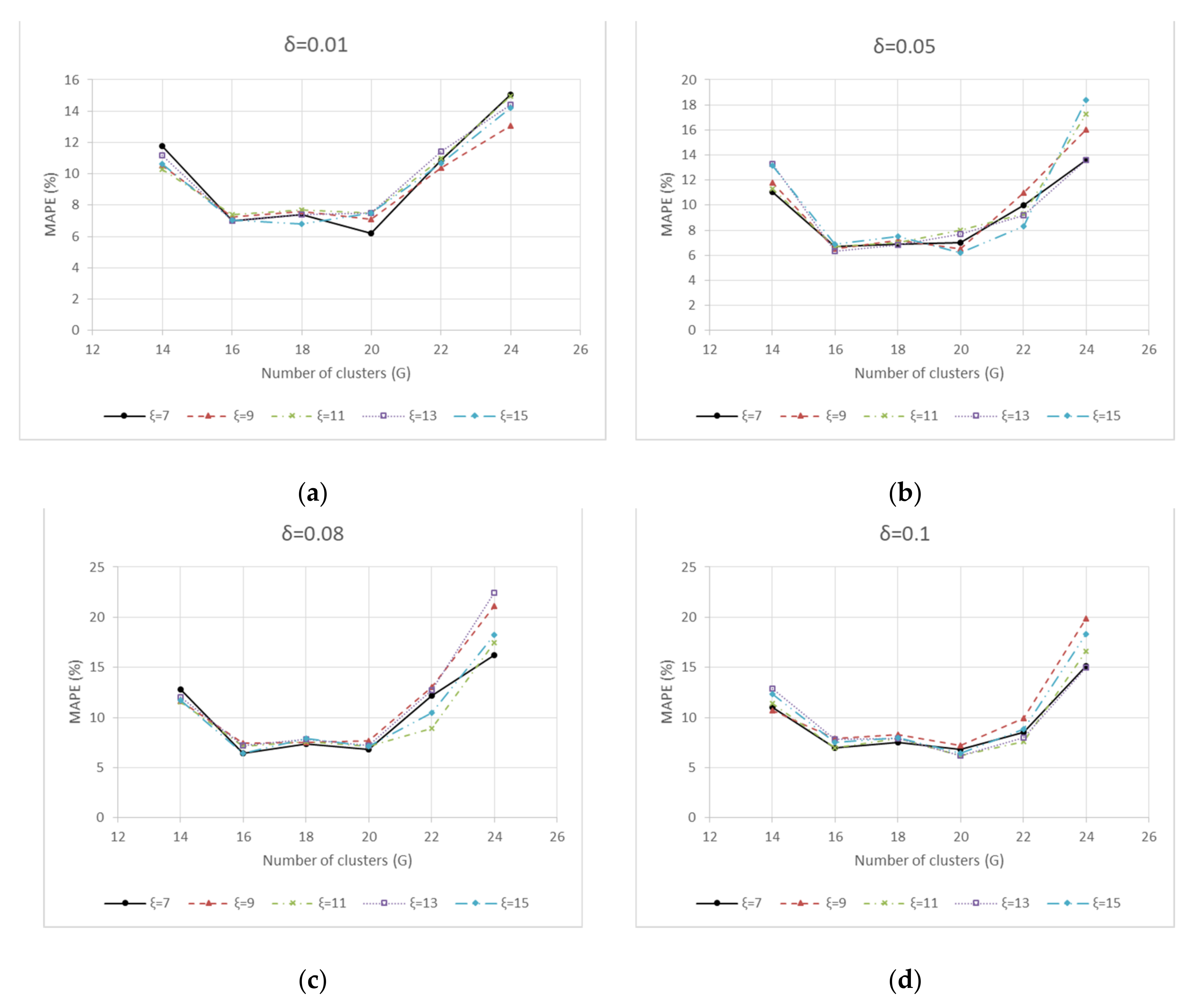 Applsci 11 07428 g010 Applsci 11 07428 g010