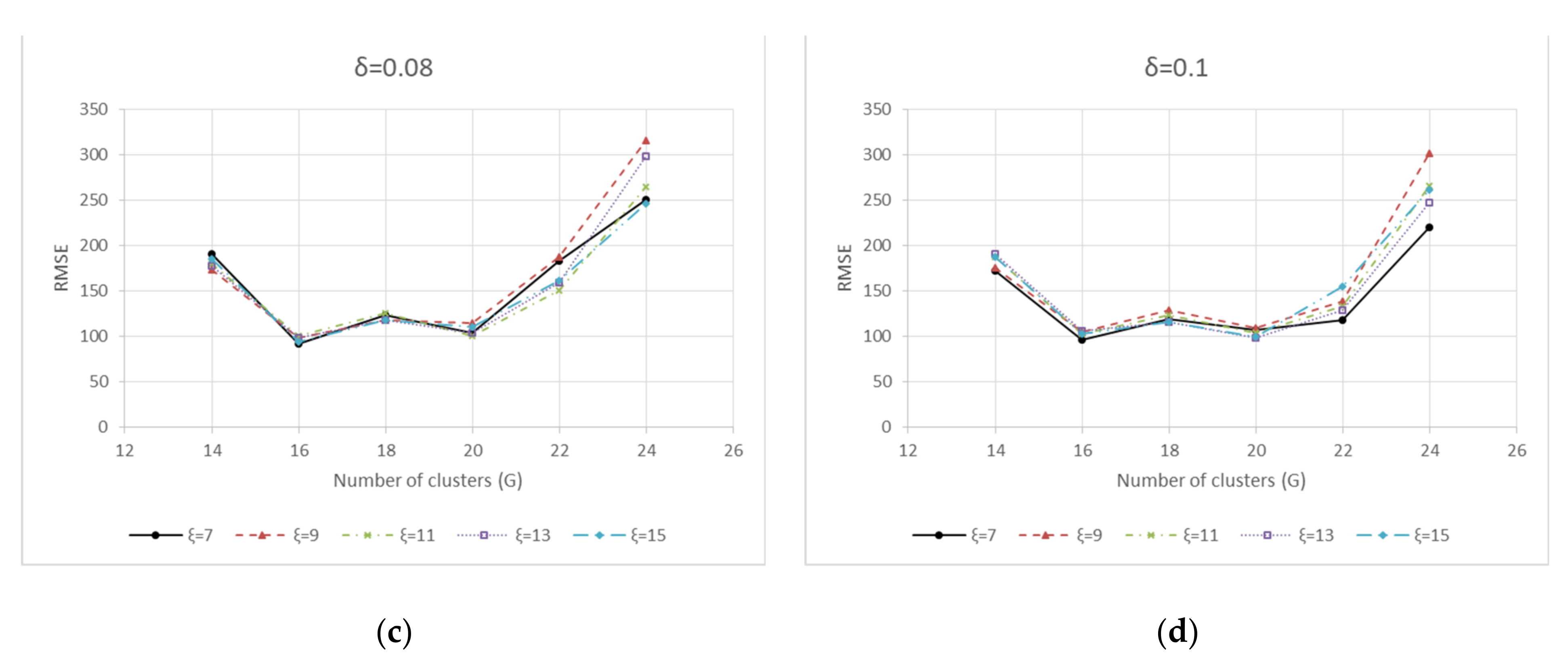 Applsci 11 07428 g011b Applsci 11 07428 g011b