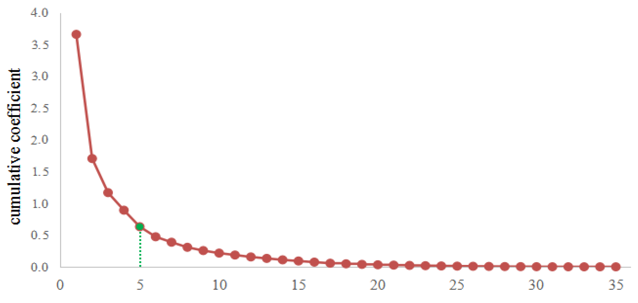 Applsci 11 07430 g002 550